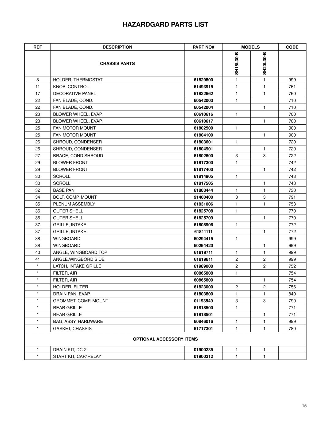 Friedrich 60 Hz manual Description Part NO# Models Code Chassis Parts 