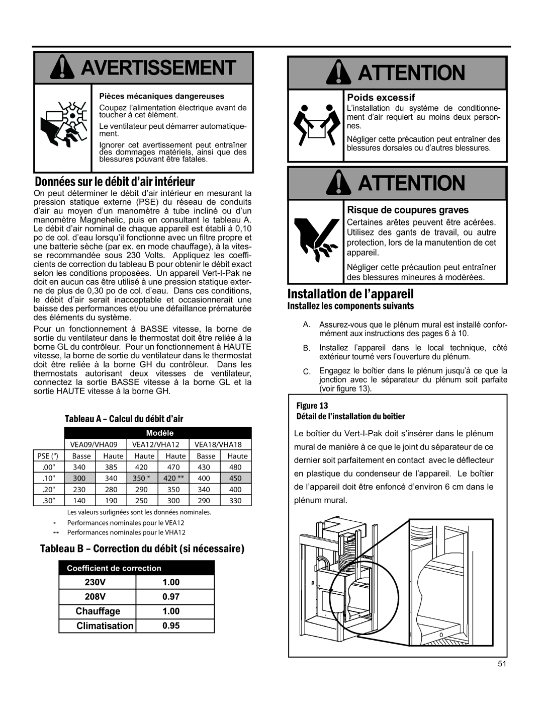 Friedrich 920-075-13 (1-11) operation manual Données SUR LE Débit D’AIR Intérieur, Installation DE L’APPAREIL 