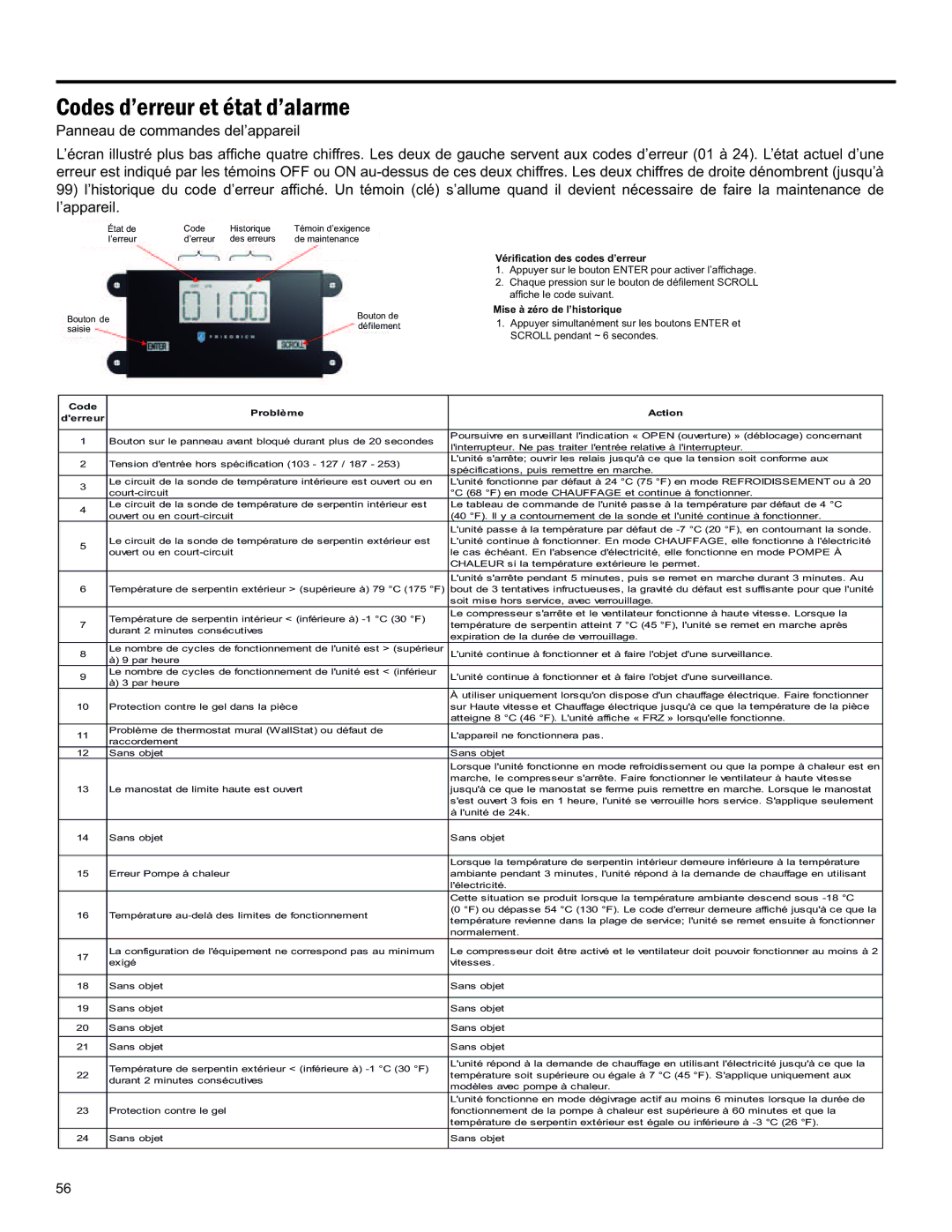 Friedrich 920-075-13 (1-11) operation manual Codes D’ERREUR ET État D’ALARME, Panneau DE Commandes DEL’APPAREIL 