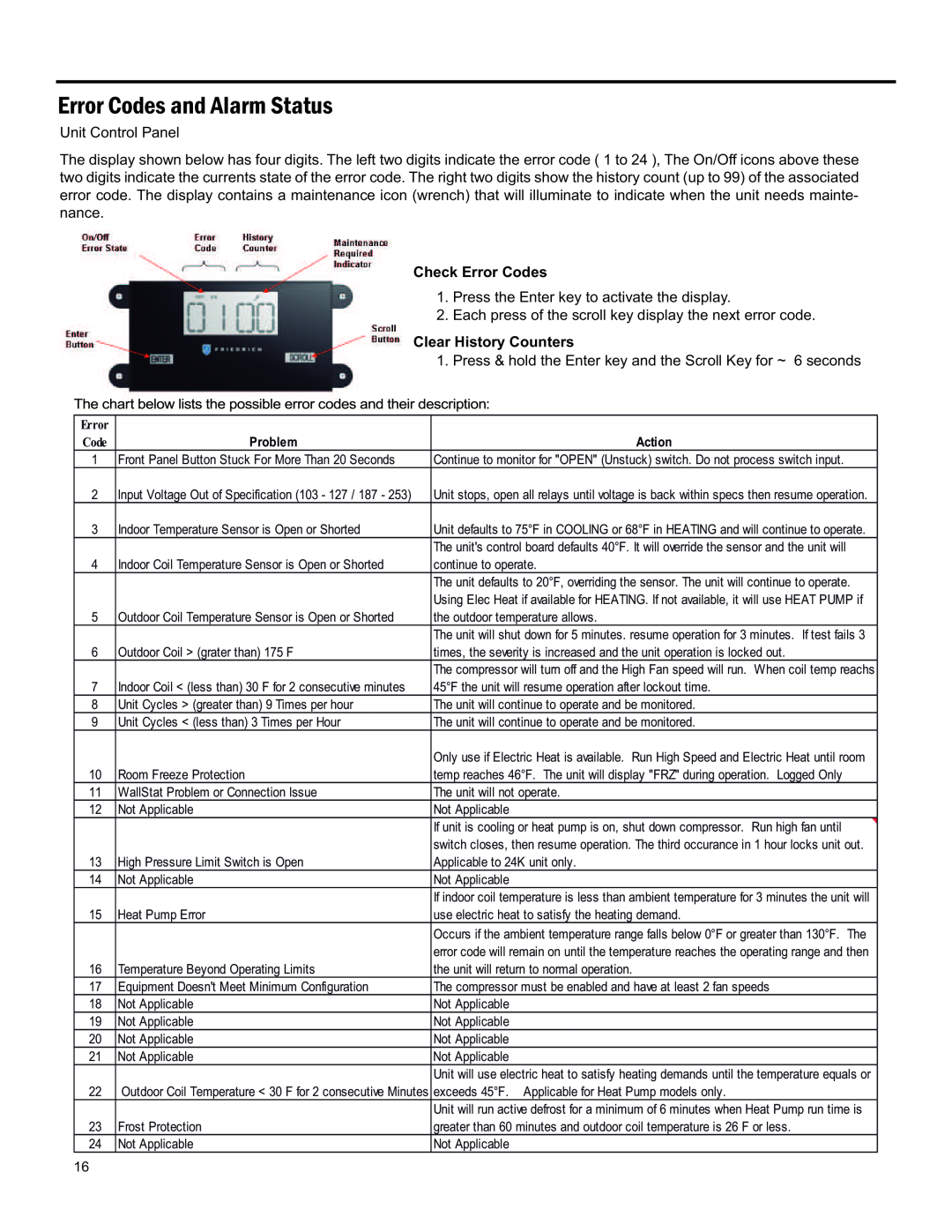 Friedrich 920-075-13 (1-11) Error Codes And Alarm Status, Unit Control Panel, Check Error Codes, Clear History Counters 