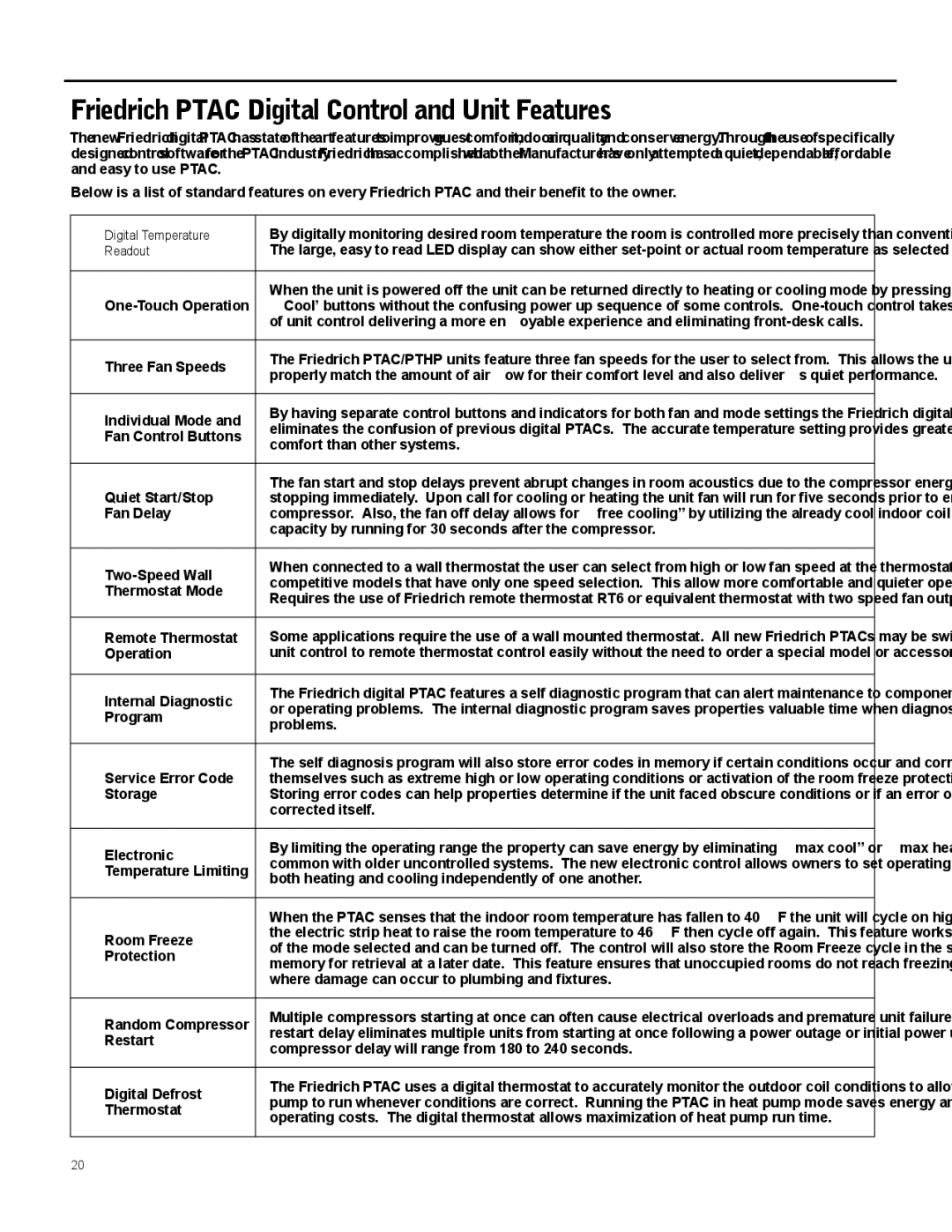 Friedrich 920-087-09 (12/10) operation manual Friedrich Ptac Digital Control and Unit Features 