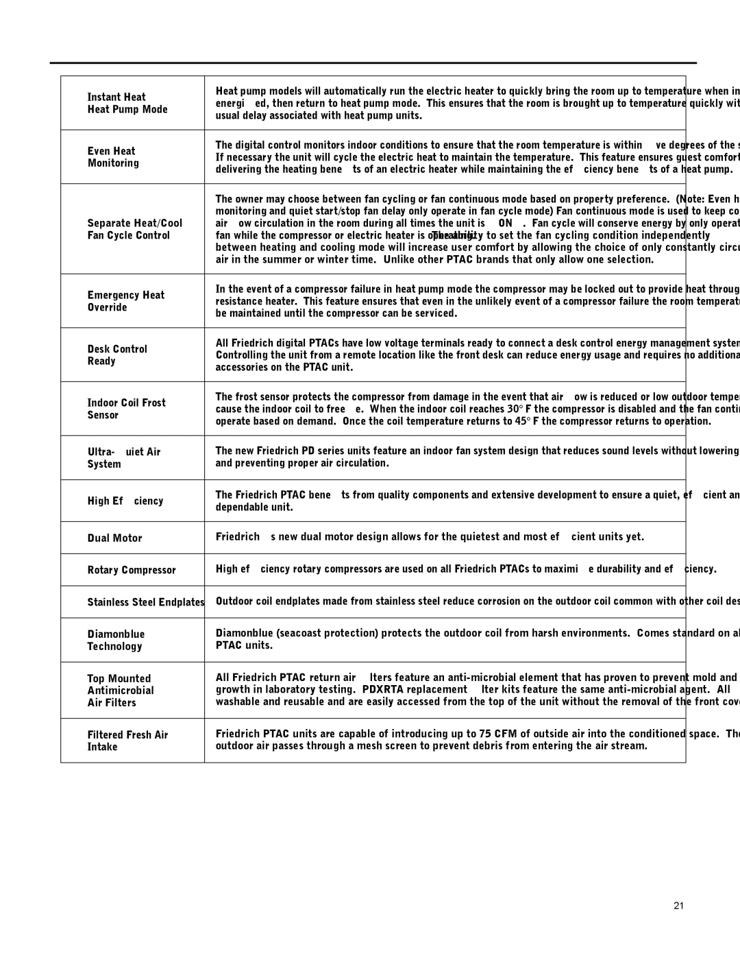 Friedrich 920-087-09 (12/10) operation manual 