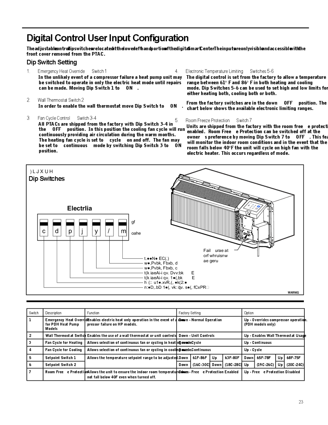 Friedrich 920-087-09 (12/10) operation manual Digital Control User Input Configuration, Dip Switch Setting, Dip Switches 