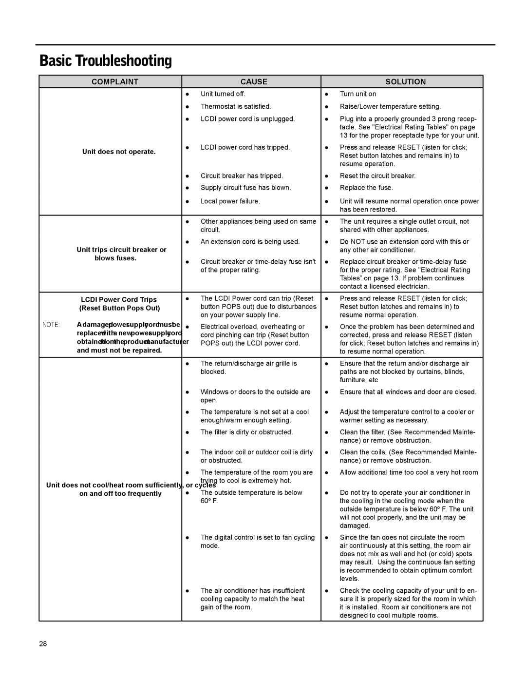 Friedrich 920-087-09 (12/10) operation manual Basic Troubleshooting, Complaint Cause Solution 