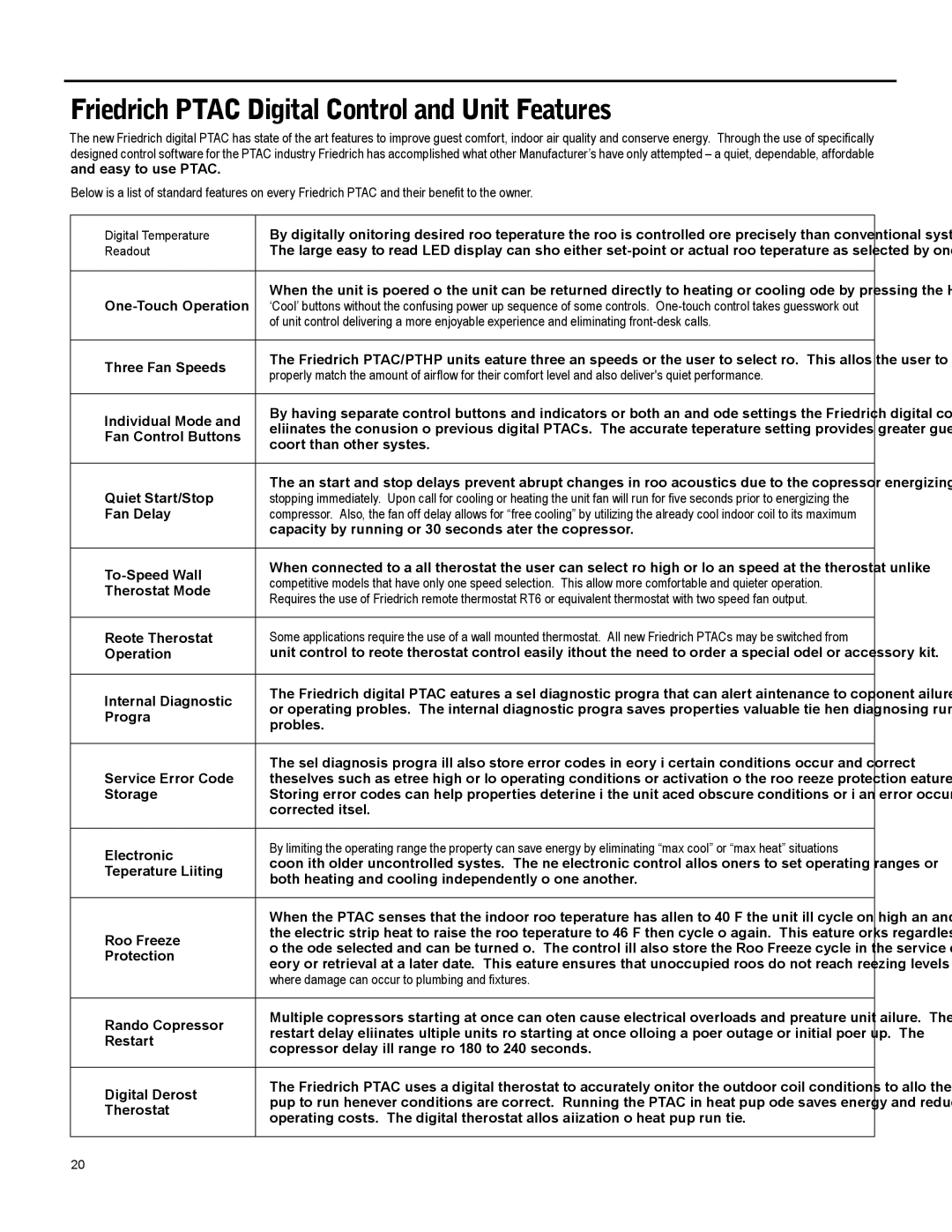 Friedrich 920-087-09 operation manual Friedrich Ptac Digital Control and Unit Features 