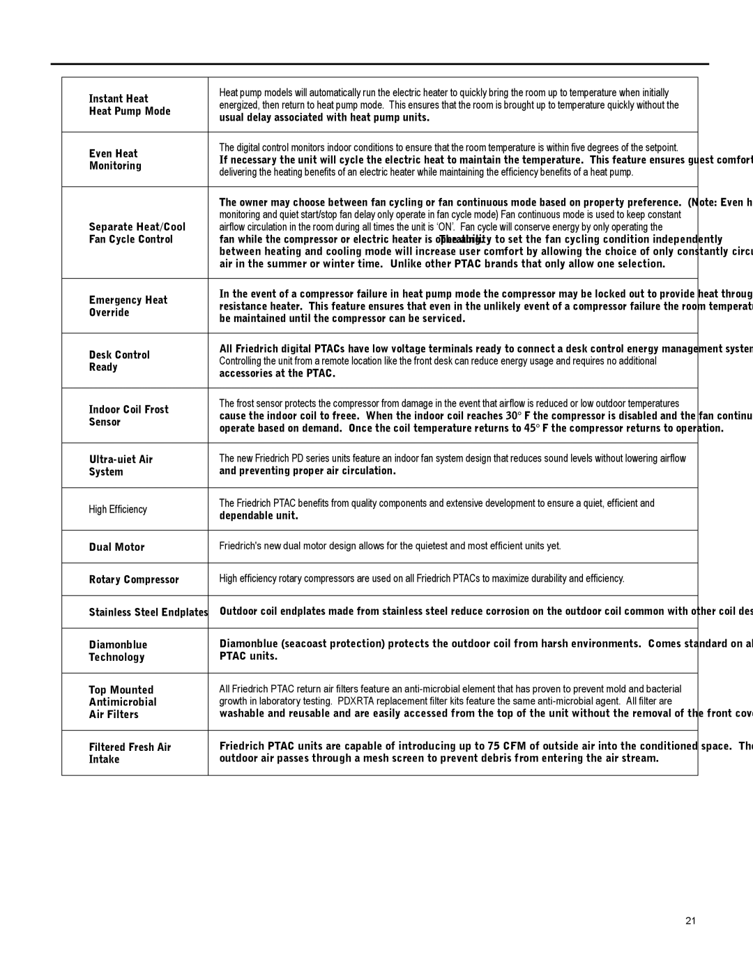 Friedrich 920-087-09 operation manual 