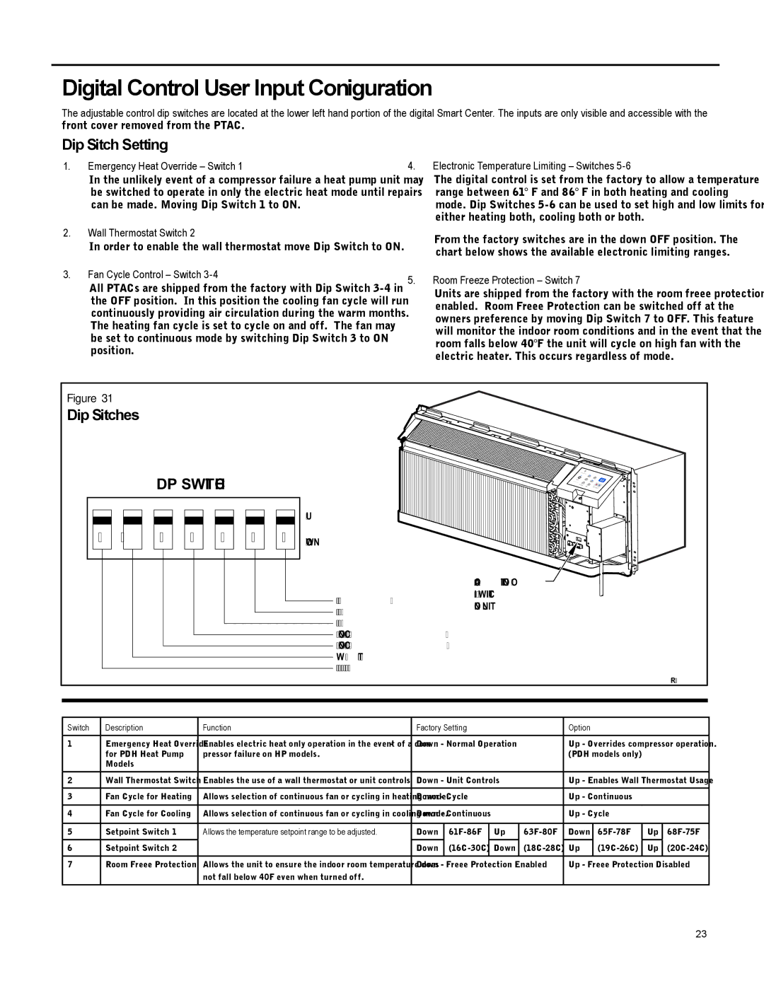 Friedrich 920-087-09 operation manual Digital Control User Input Configuration, Dip Switch Setting, Dip Switches 