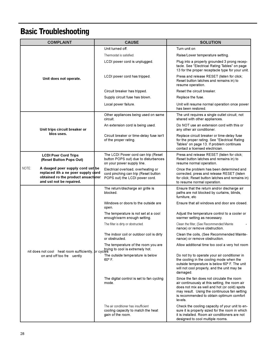 Friedrich 920-087-09 operation manual Basic Troubleshooting, Complaint Cause Solution 