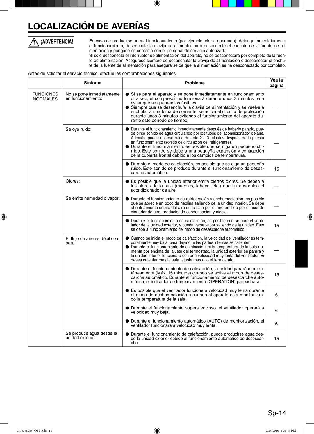 Friedrich 9315345288 manual Localización DE Averías, Sp-14, Síntoma Problema Vea la Página, Funciones 