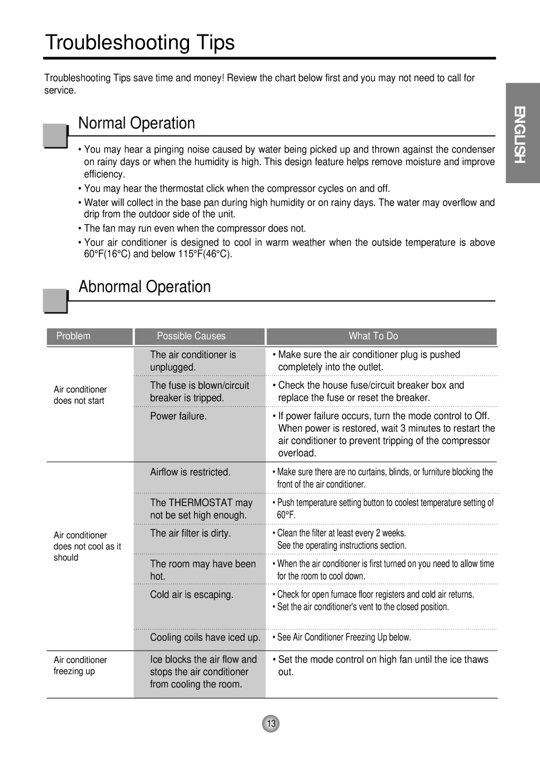 Friedrich CP05 CP Line operation manual Troubleshooting Tips, Normal Operation, Abnormal Operation 