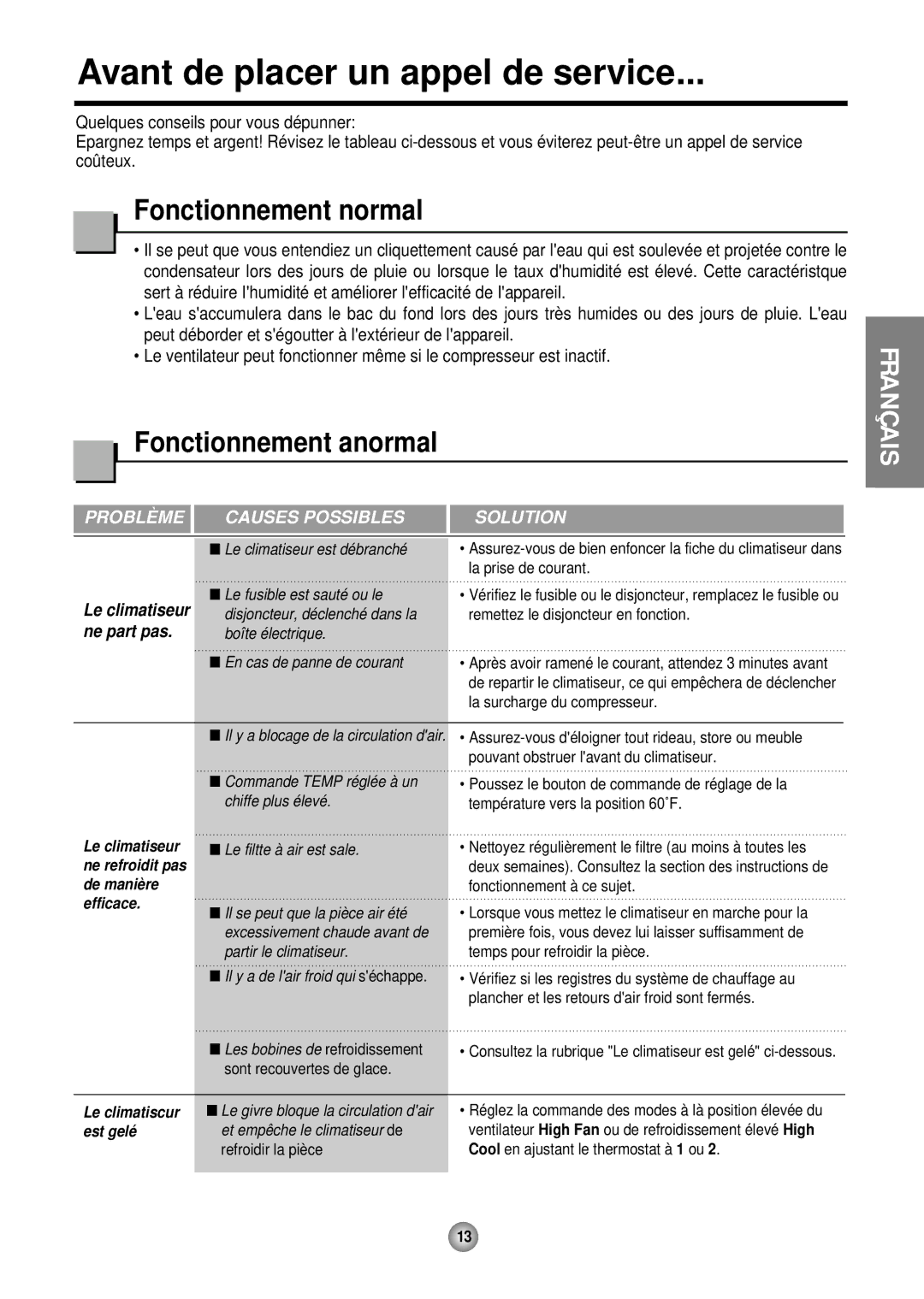 Friedrich CP05 CP Line operation manual Avant de placer un appel de service, Fonctionnement normal, Fonctionnement anormal 