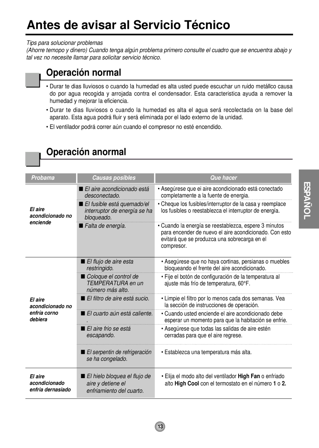 Friedrich CP05 CP Line operation manual Antes de avisar al Servicio Té cnico, Operació n normal, Operació n anormal 