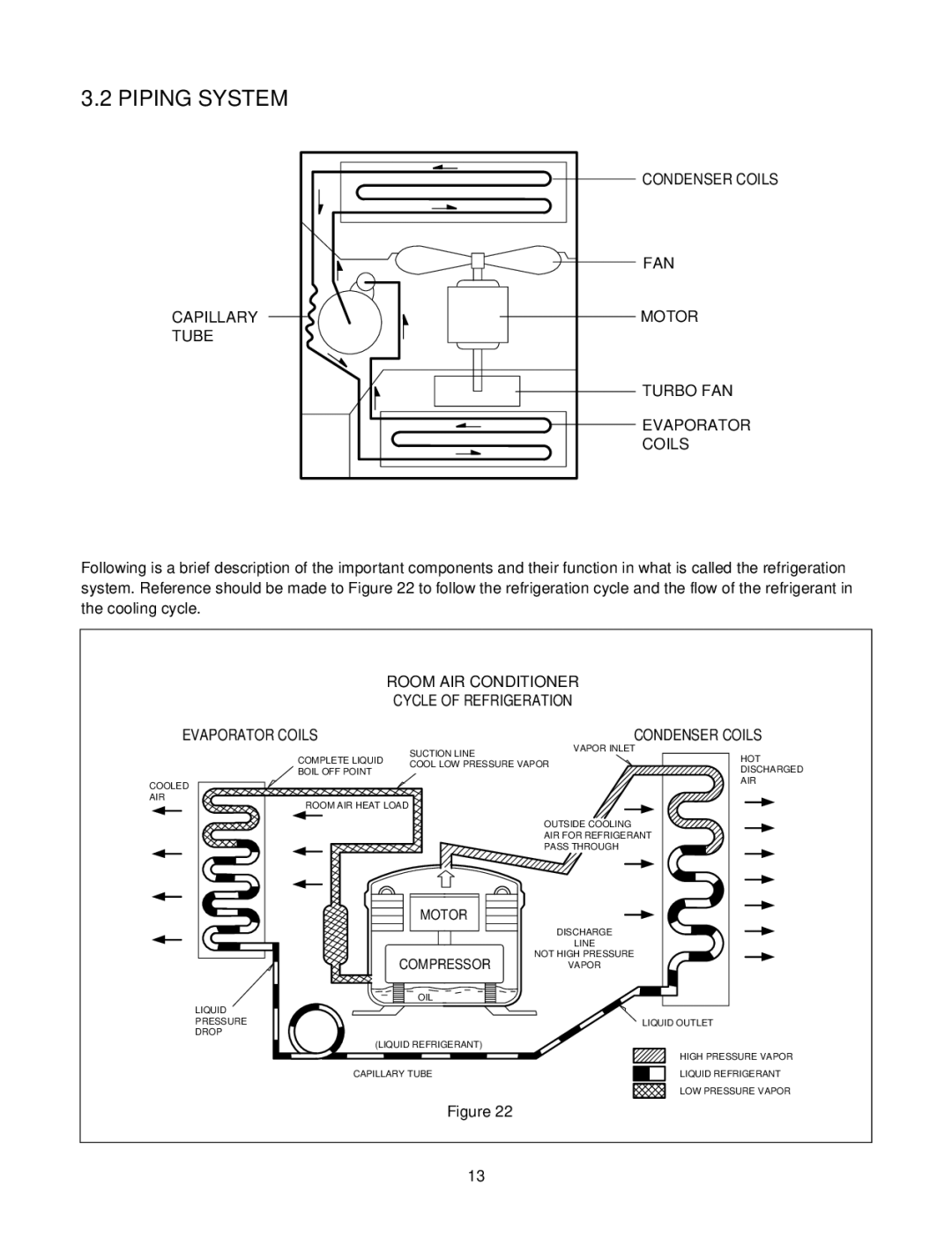 Friedrich CP06A10, CP05A10 manual Piping System, Condenser Coils 