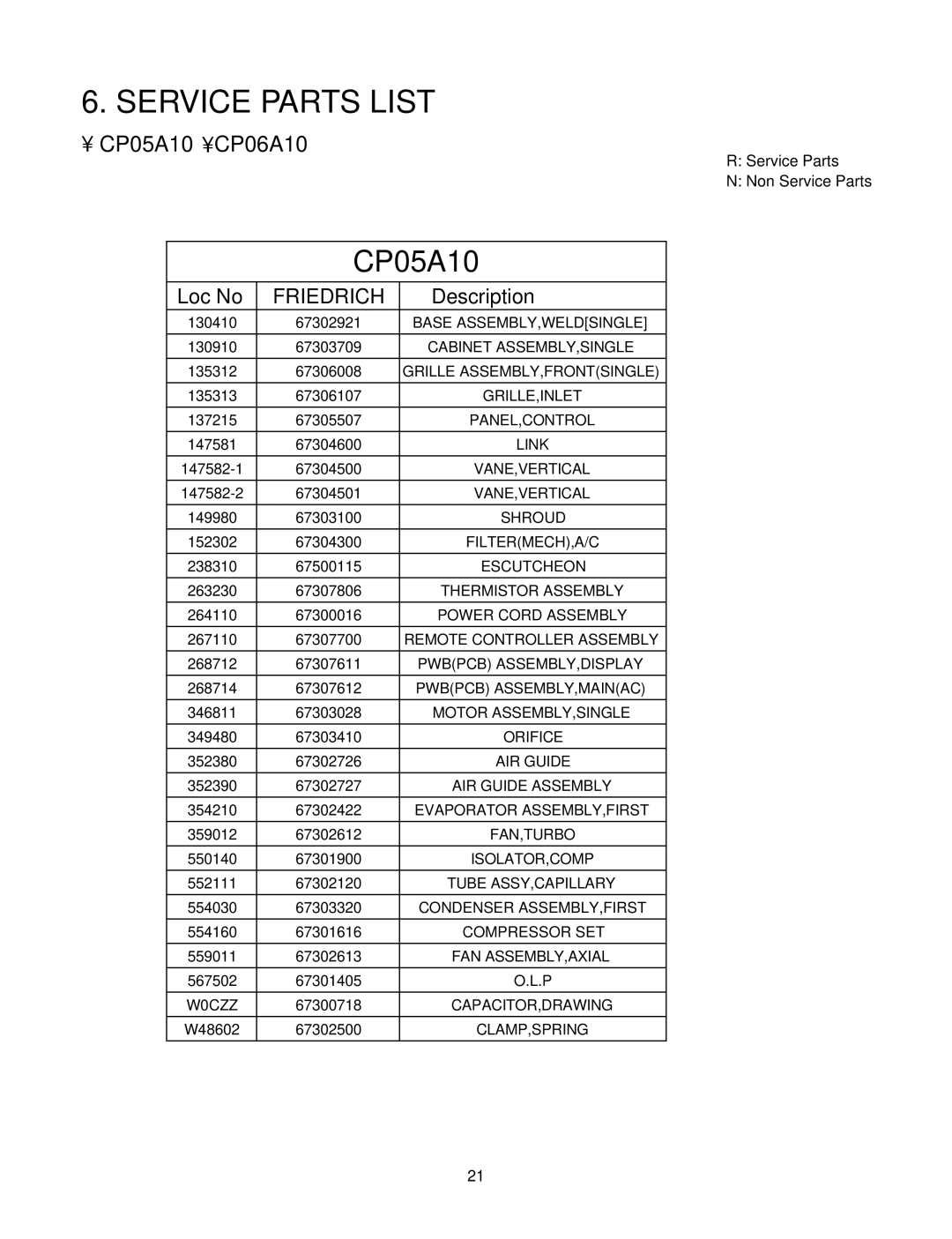 Friedrich CP06A10 manual Service Parts List, CP05A10 