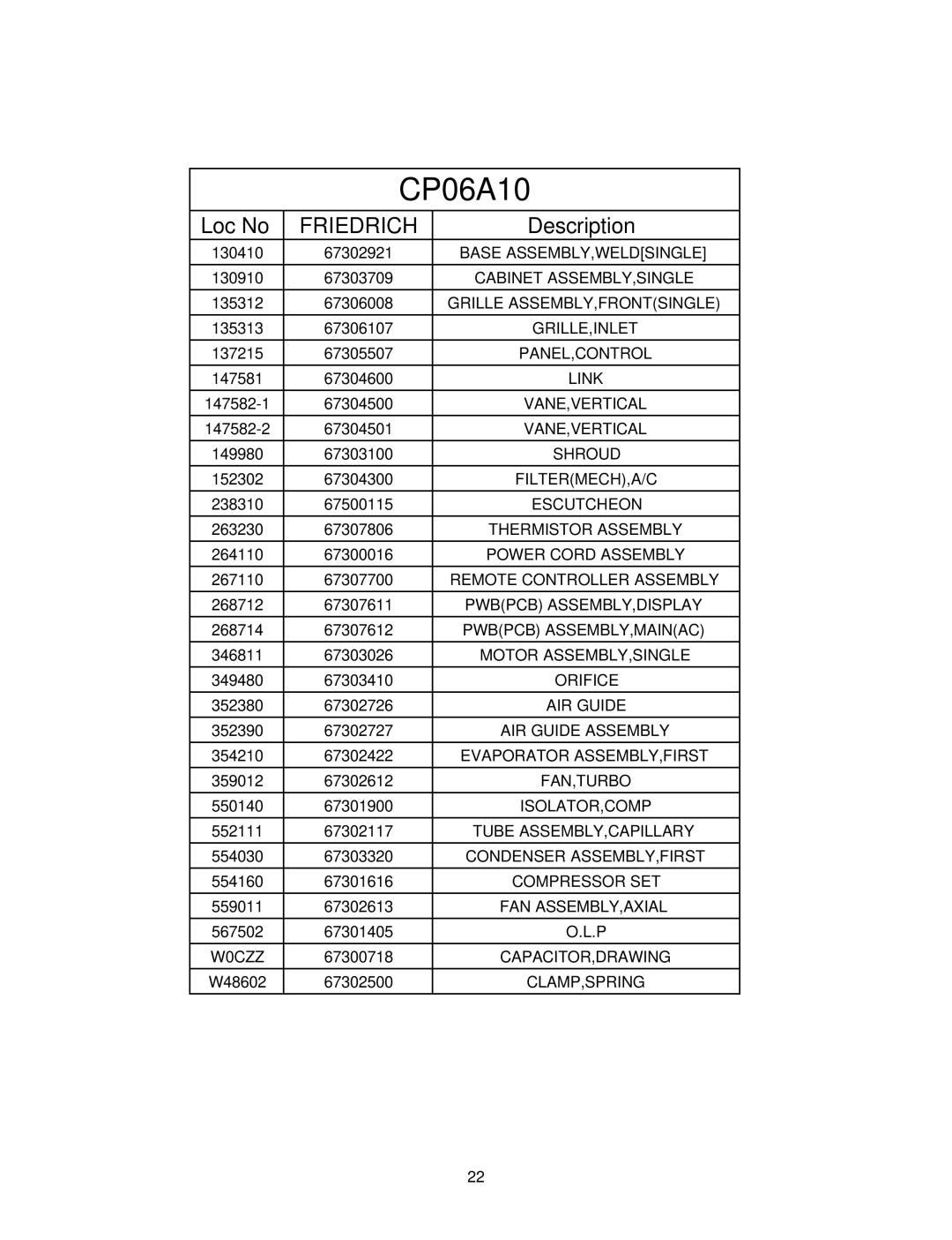 Friedrich CP05A10 manual CP06A10 