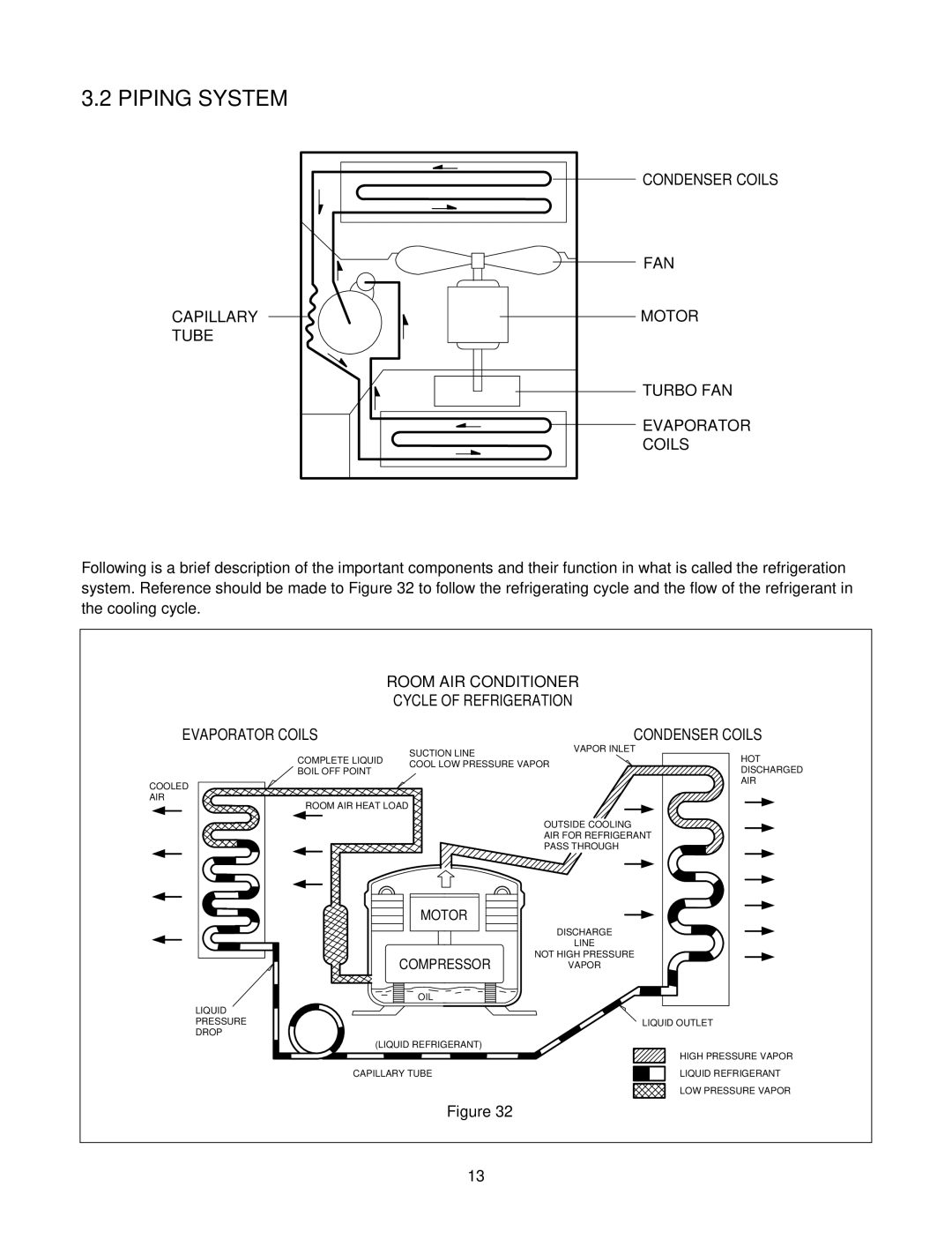 Friedrich CP05C10 manual Piping System, Condenser Coils 