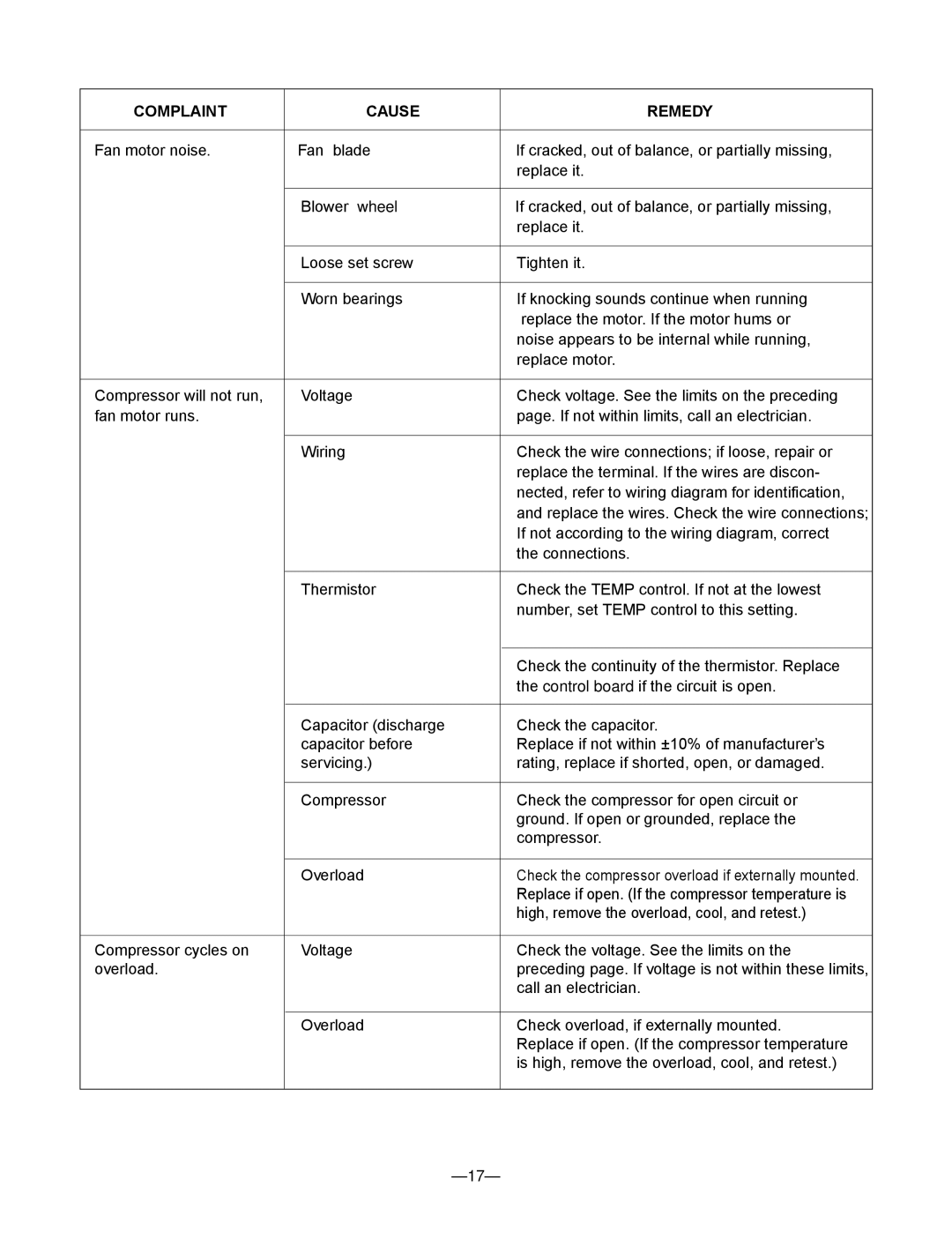 Friedrich CP05C10 manual Complaint Cause Remedy 