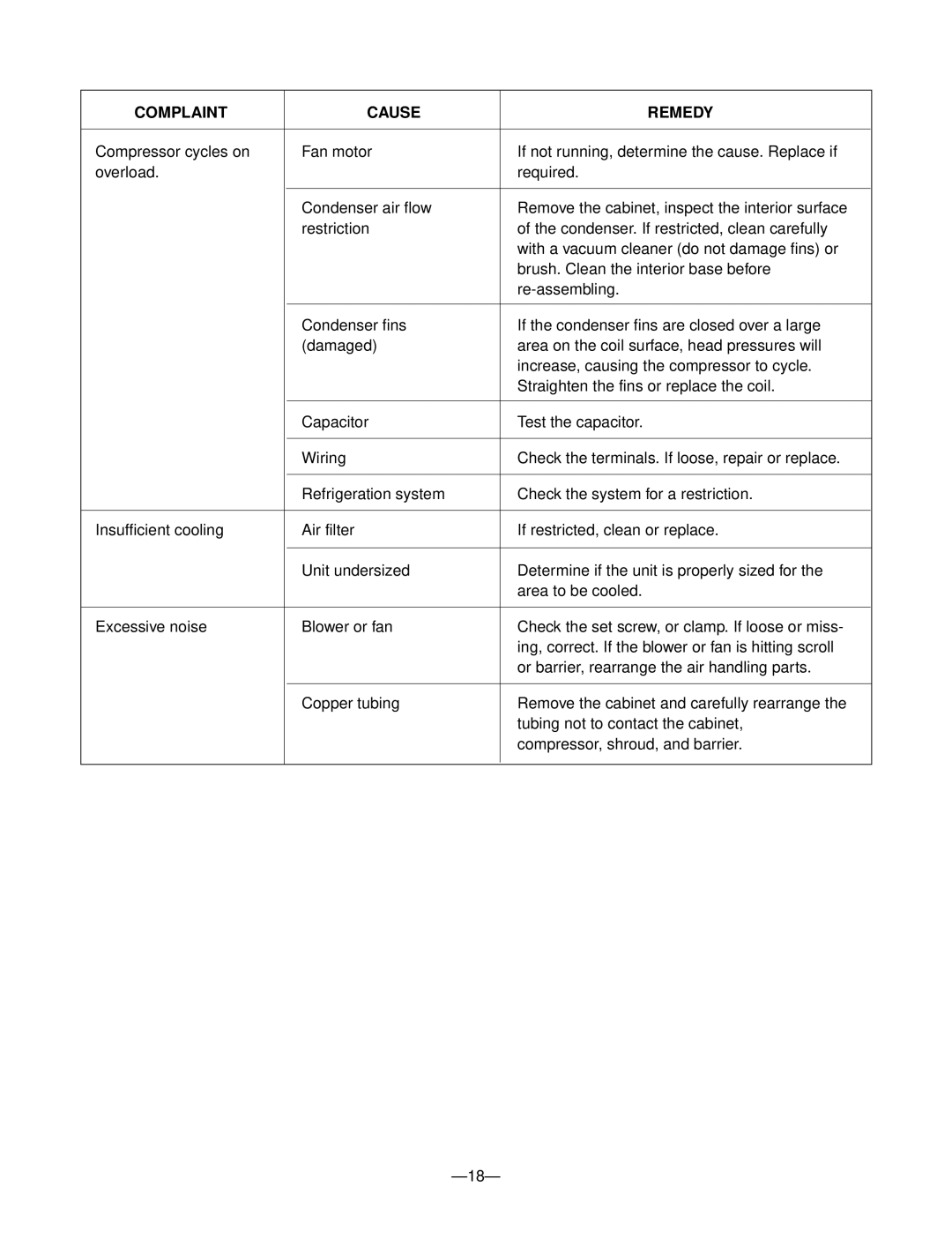 Friedrich CP05C10 manual Complaint Cause Remedy 