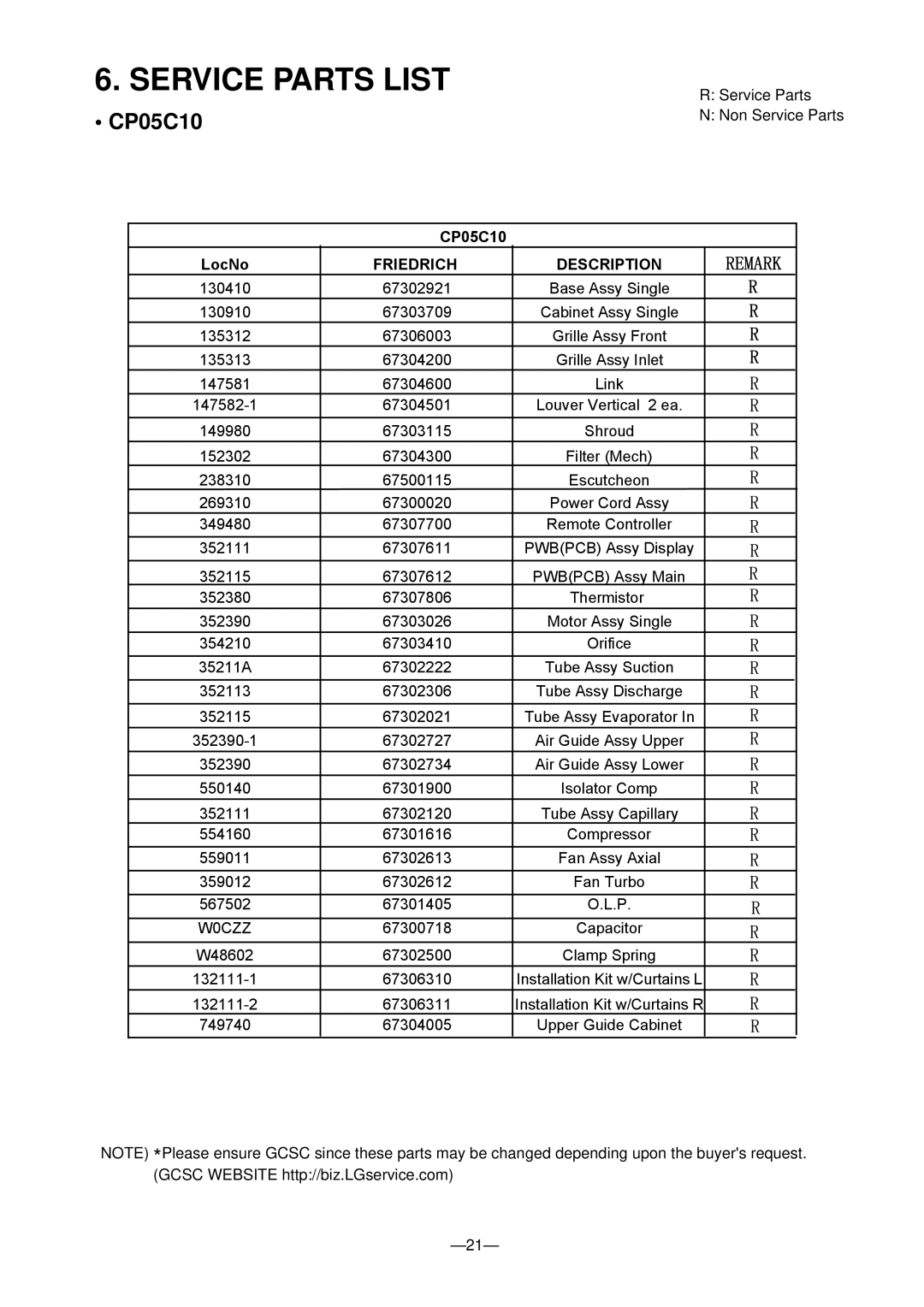 Friedrich CP05C10 manual Service Parts List, Friedrich Description 