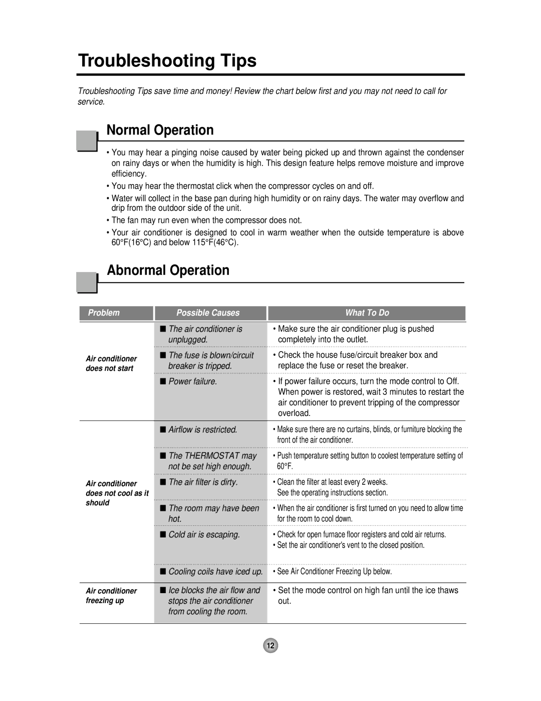 Friedrich CP06 manual Troubleshooting Tips, Normal Operation, Abnormal Operation 