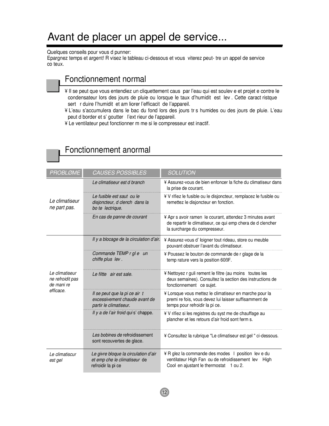 Friedrich CP06 manual Avant de placer un appel de service, Fonctionnement normal, Fonctionnement anormal 