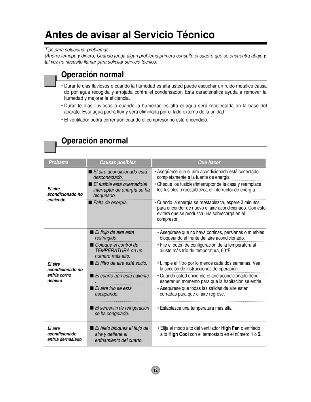 Friedrich CP06 manual Antes de avisar al Servicio Técnico, Operación normal, Operación anormal 