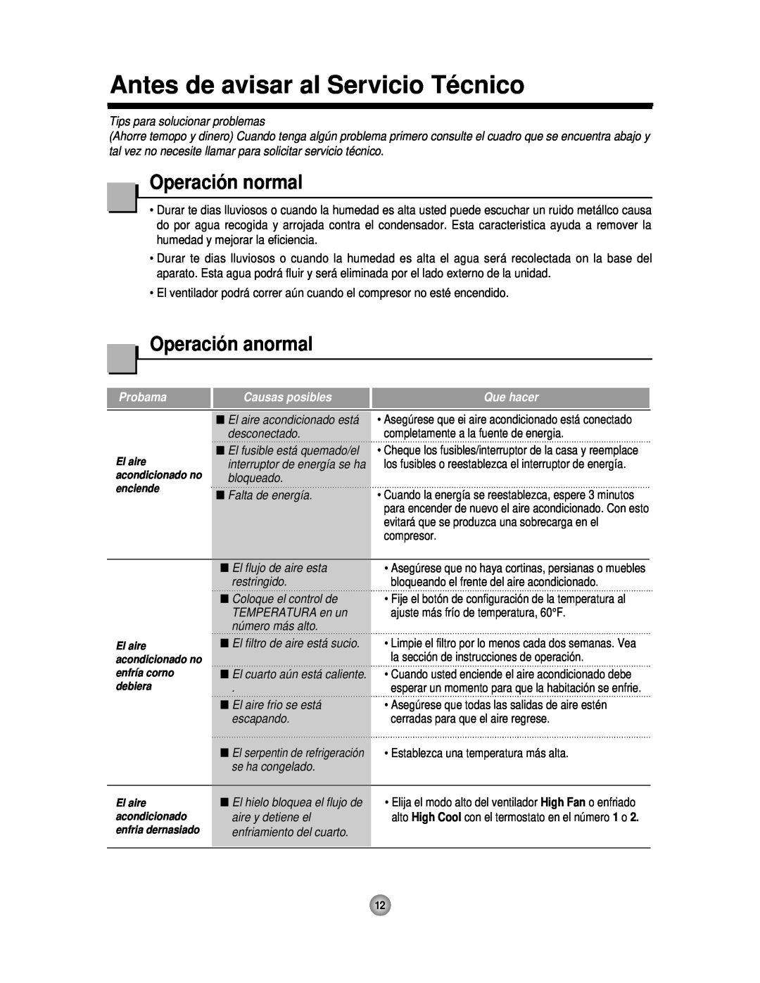 Friedrich CP06 manual Antes de avisar al Servicio Técnico, Operación normal, Operación anormal, Probama, Causas posibles 