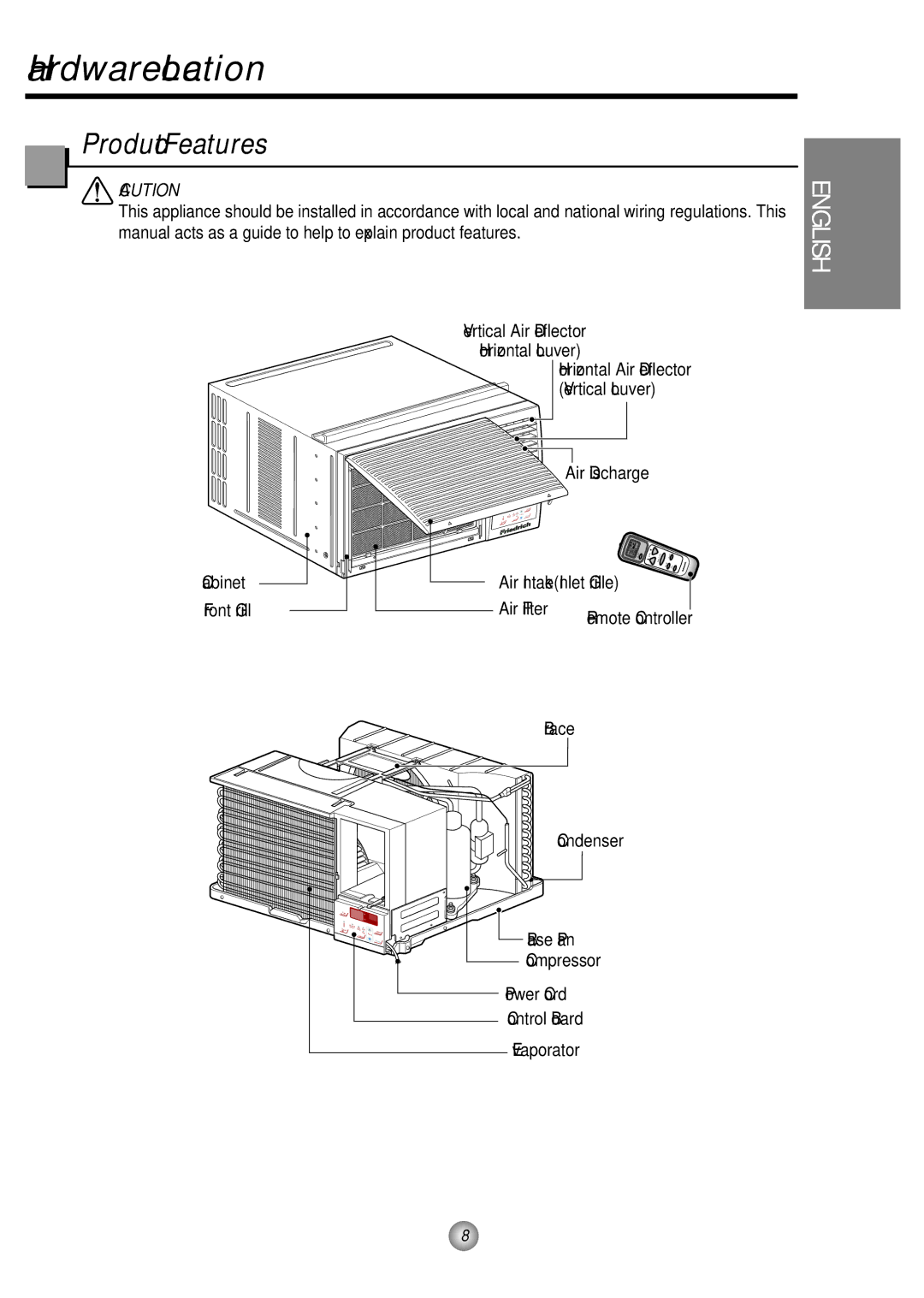 Friedrich CP06/CP08 manual Hardware Location, Product Features 