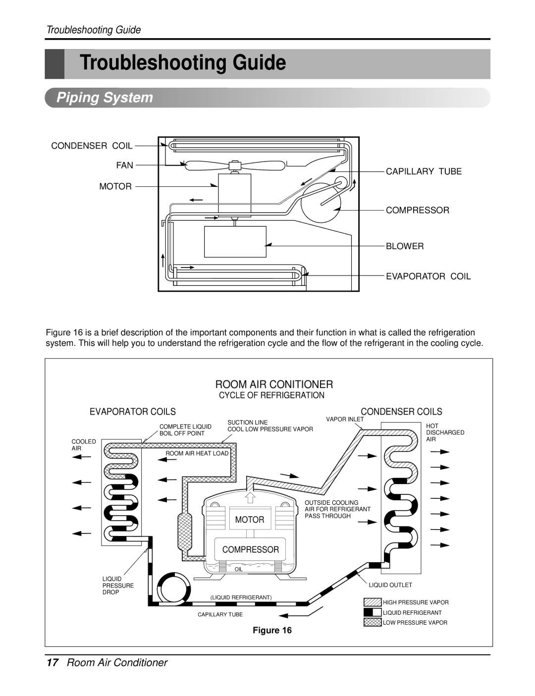 Friedrich CP08F10, CP06F10 manual Troubleshooting Guide, Piping System 