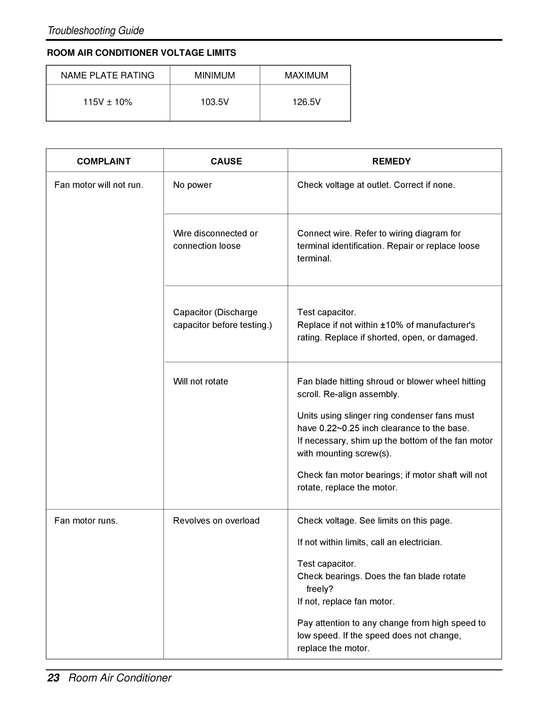 Friedrich CP08F10, CP06F10 manual Room AIR Conditioner Voltage Limits 