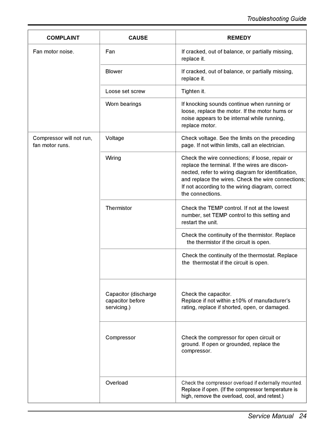 Friedrich CP06F10, CP08F10 manual Troubleshooting Guide 