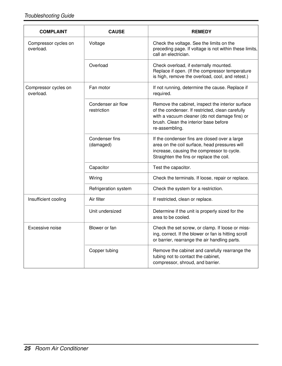 Friedrich CP08F10, CP06F10 manual Complaint Cause Remedy 