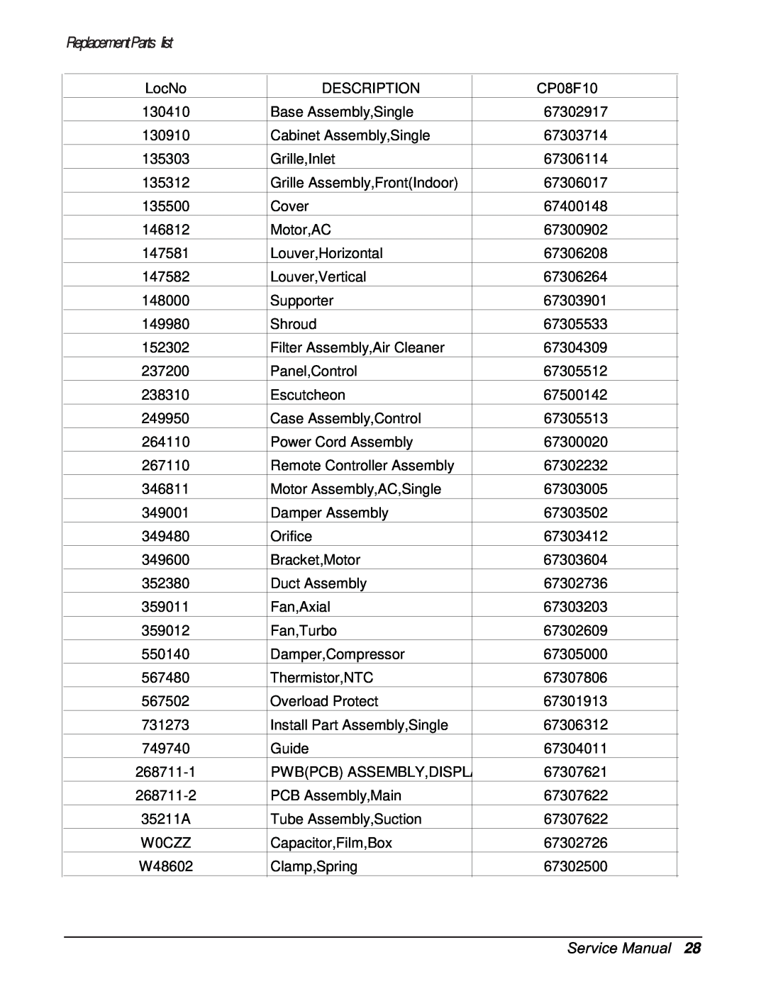Friedrich CP06F10, CP08F10 manual ReplacementParts list, LocNo 