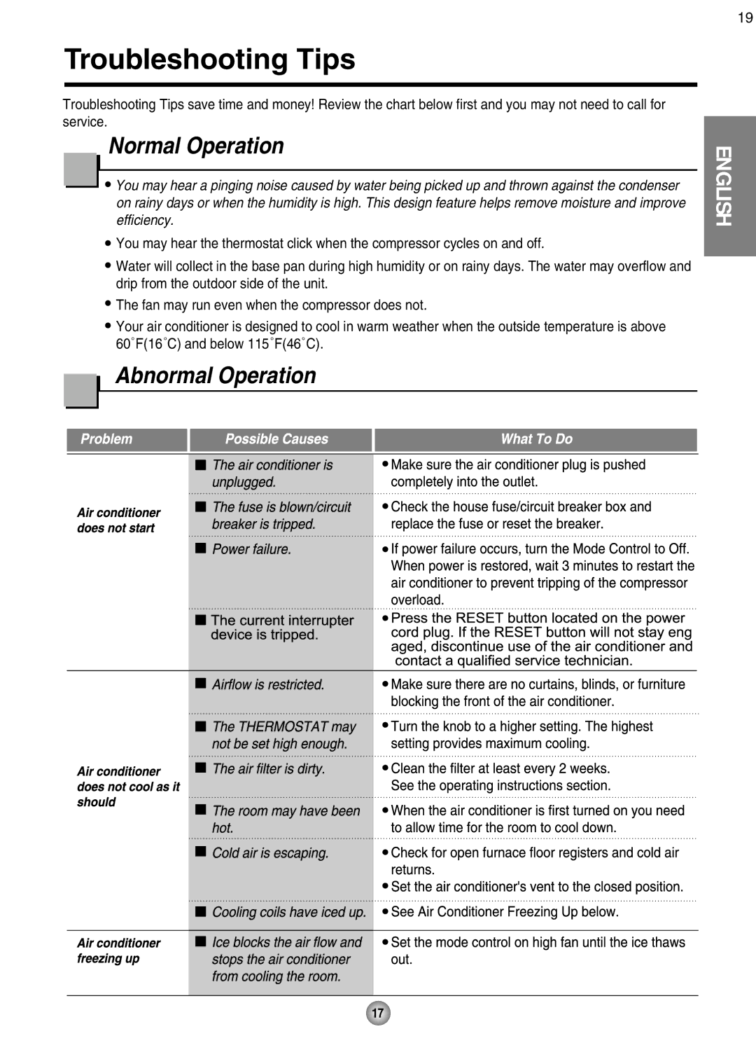 Friedrich CP08 operation manual Troubleshooting Tips 