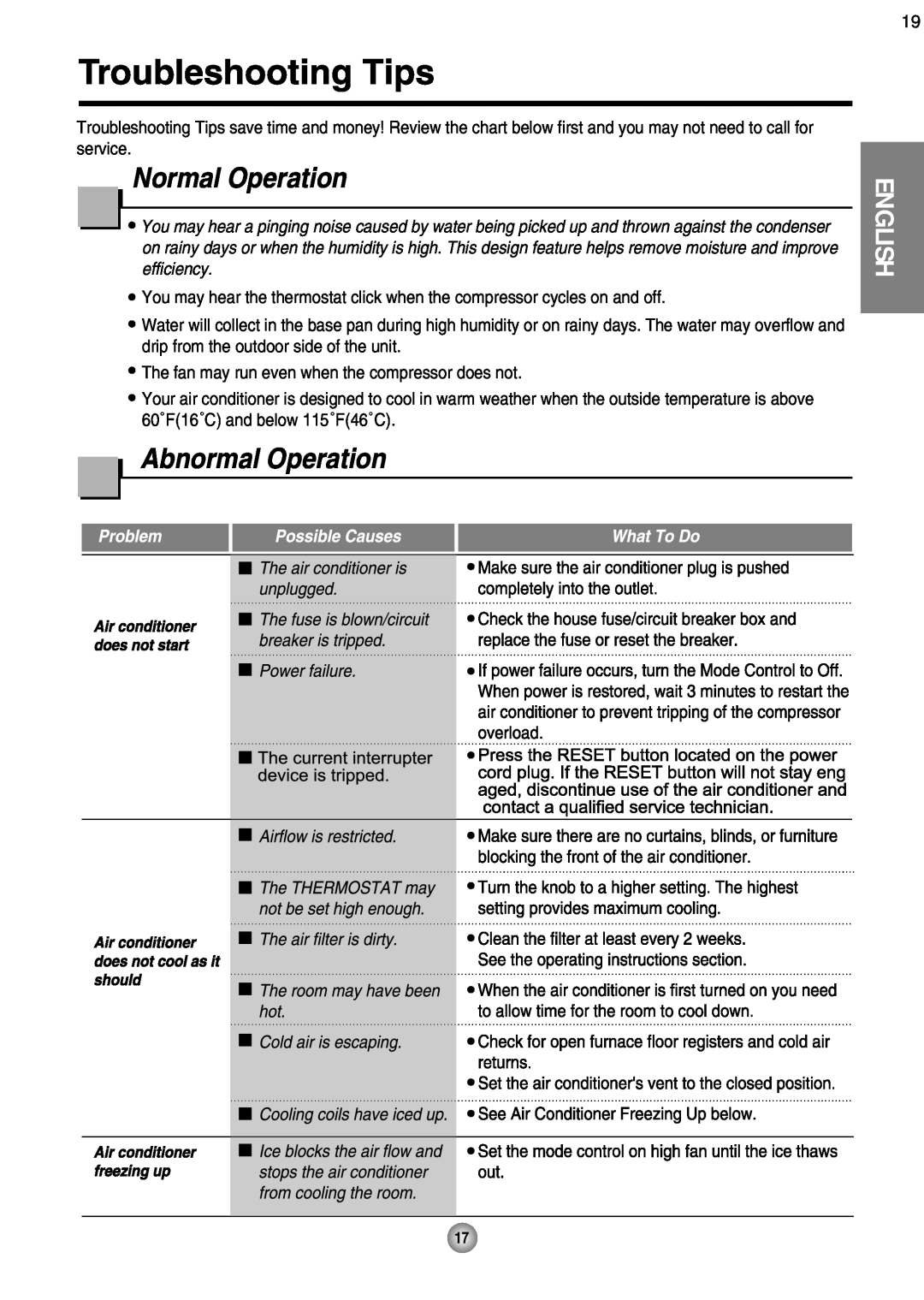 Friedrich CP08 operation manual Troubleshooting Tips, Normal Operation, Abnormal Operation, English 