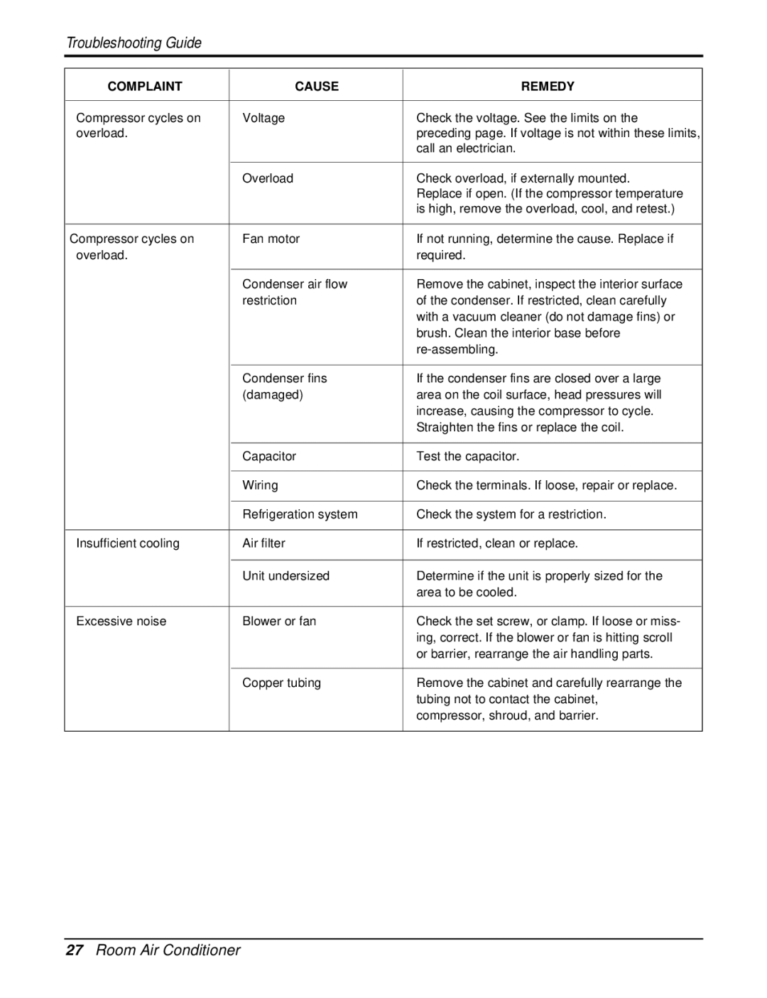 Friedrich CP06E10, CP08E10 manual Troubleshooting Guide 