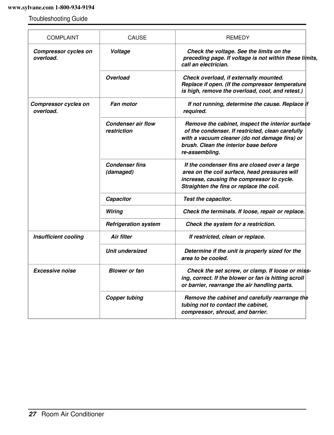 Friedrich CP06E10, CP08E10 manual Troubleshooting Guide 