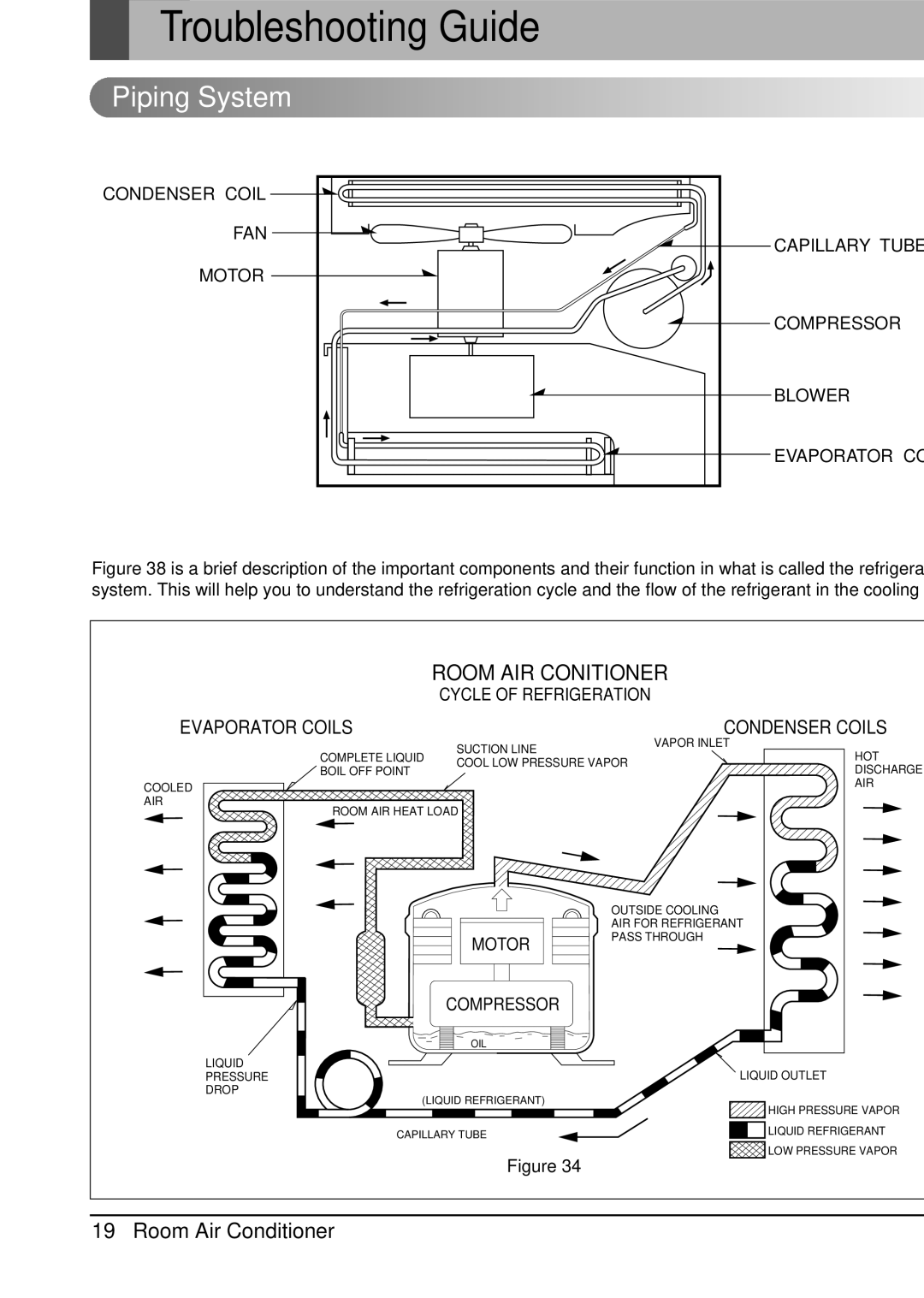 Friedrich CP12E10, CP10E10 manual Troubleshooting Guide, Piping System 