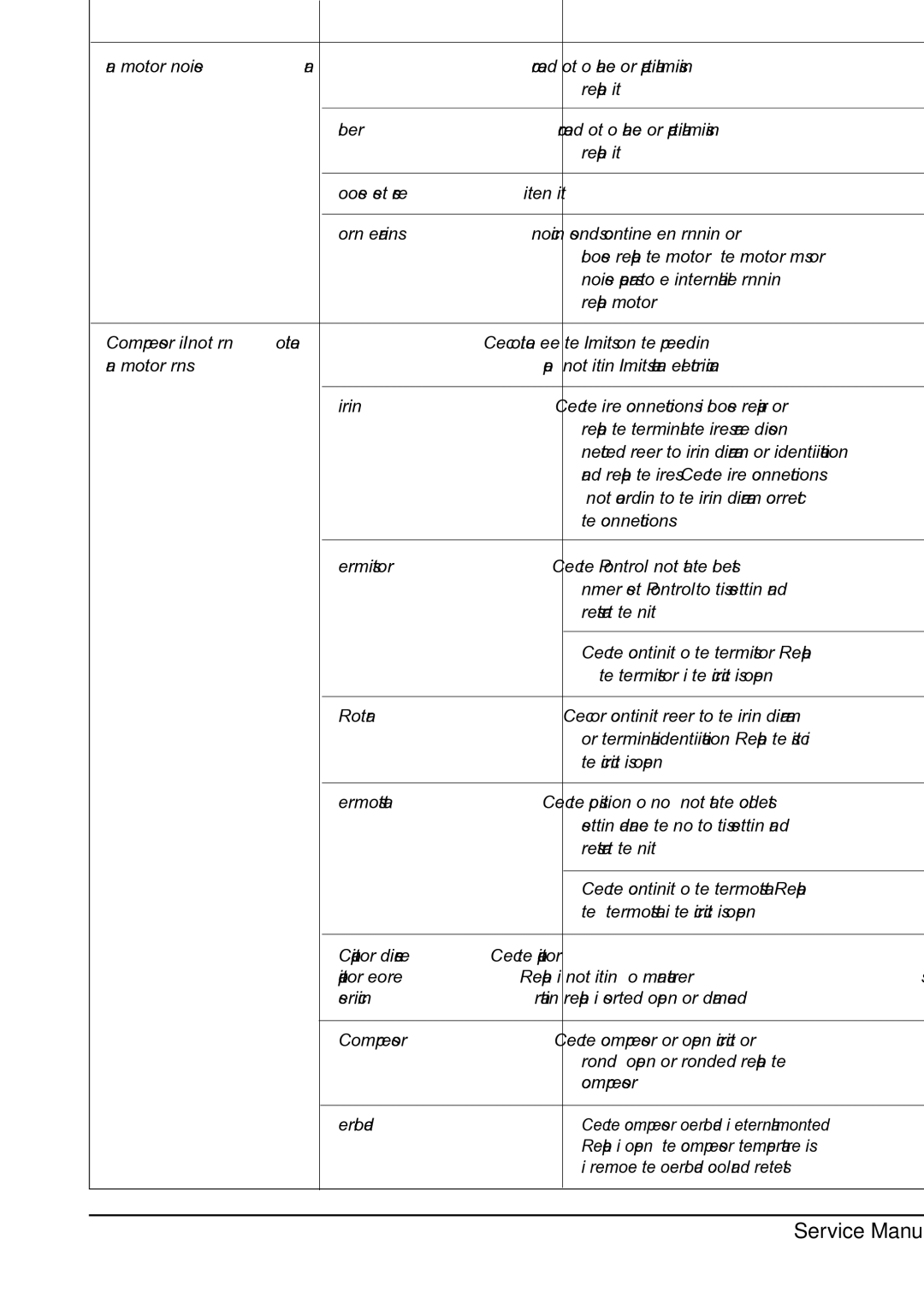 Friedrich CP10E10, CP12E10 manual Troubleshooting Guide 