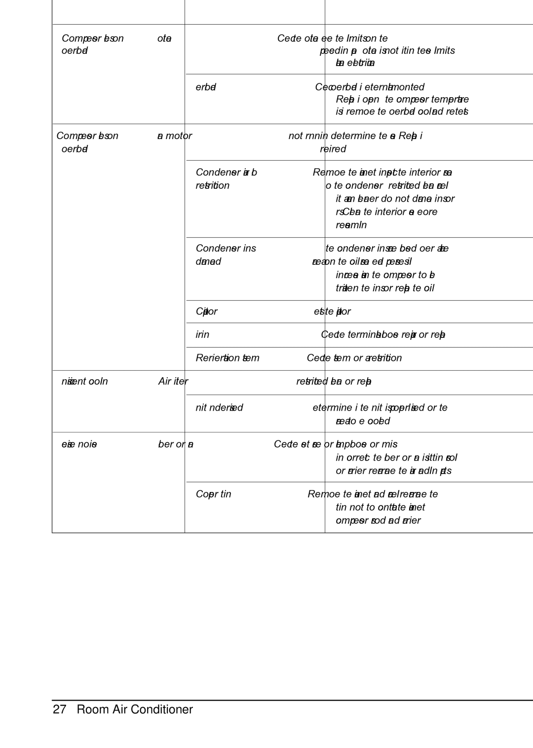 Friedrich CP12E10, CP10E10 manual Troubleshooting Guide 