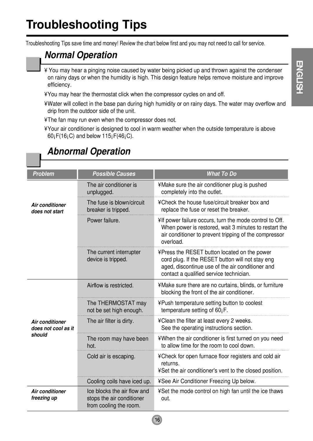 Friedrich CP12, CP10 operation manual Troubleshooting Tips, Normal Operation 