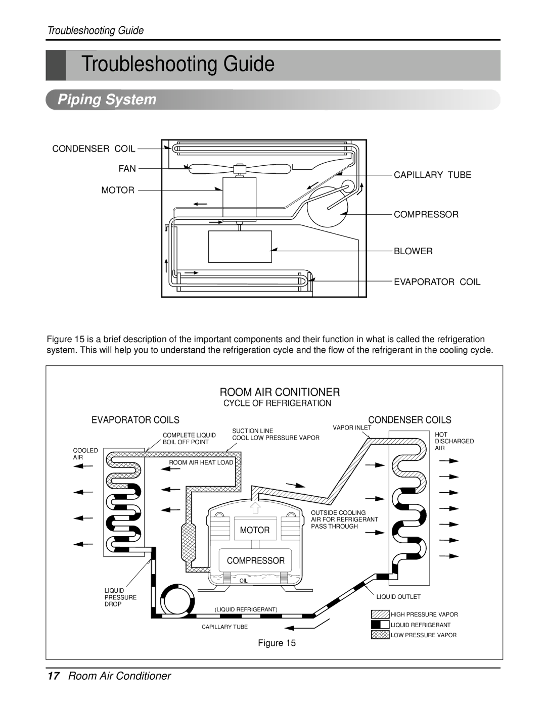 Friedrich CP10F10, CP12F10 manual Troubleshooting Guide, Piping System 