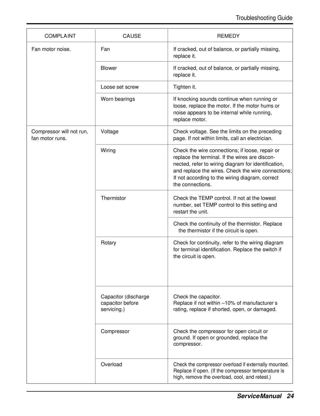 Friedrich CP12F10, CP10F10 manual Troubleshooting Guide 