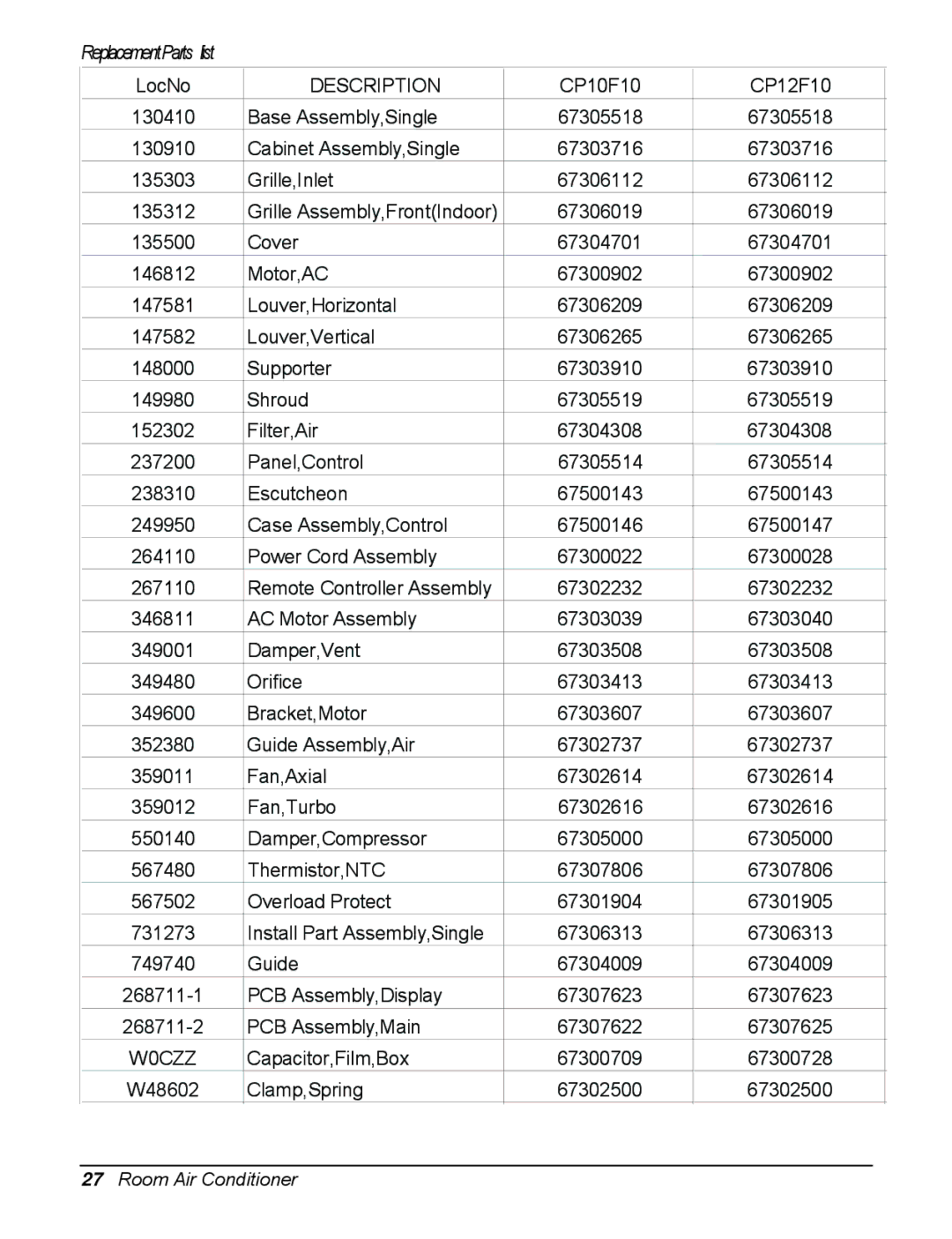 Friedrich CP10F10, CP12F10 manual ReplacementParts list 