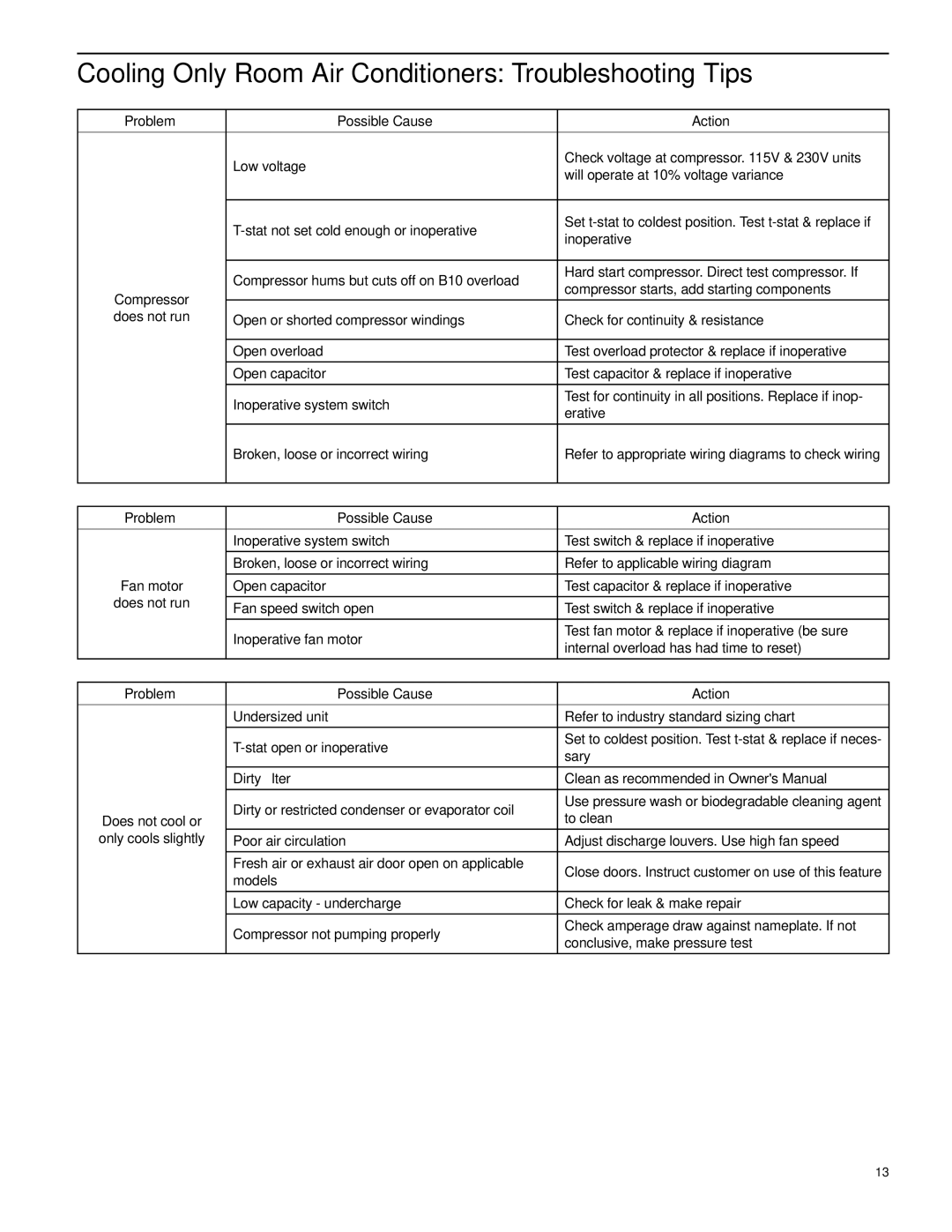 Friedrich CP24N30, CP18N30, CP14N10 Cooling Only Room Air Conditioners Troubleshooting Tips, Problem Possible Cause Action 