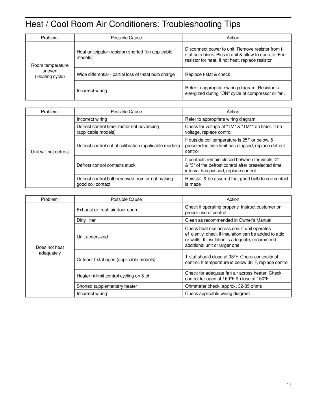 Friedrich CP14N10, CP18N30, CP24N30 manual Heat / Cool Room Air Conditioners Troubleshooting Tips 