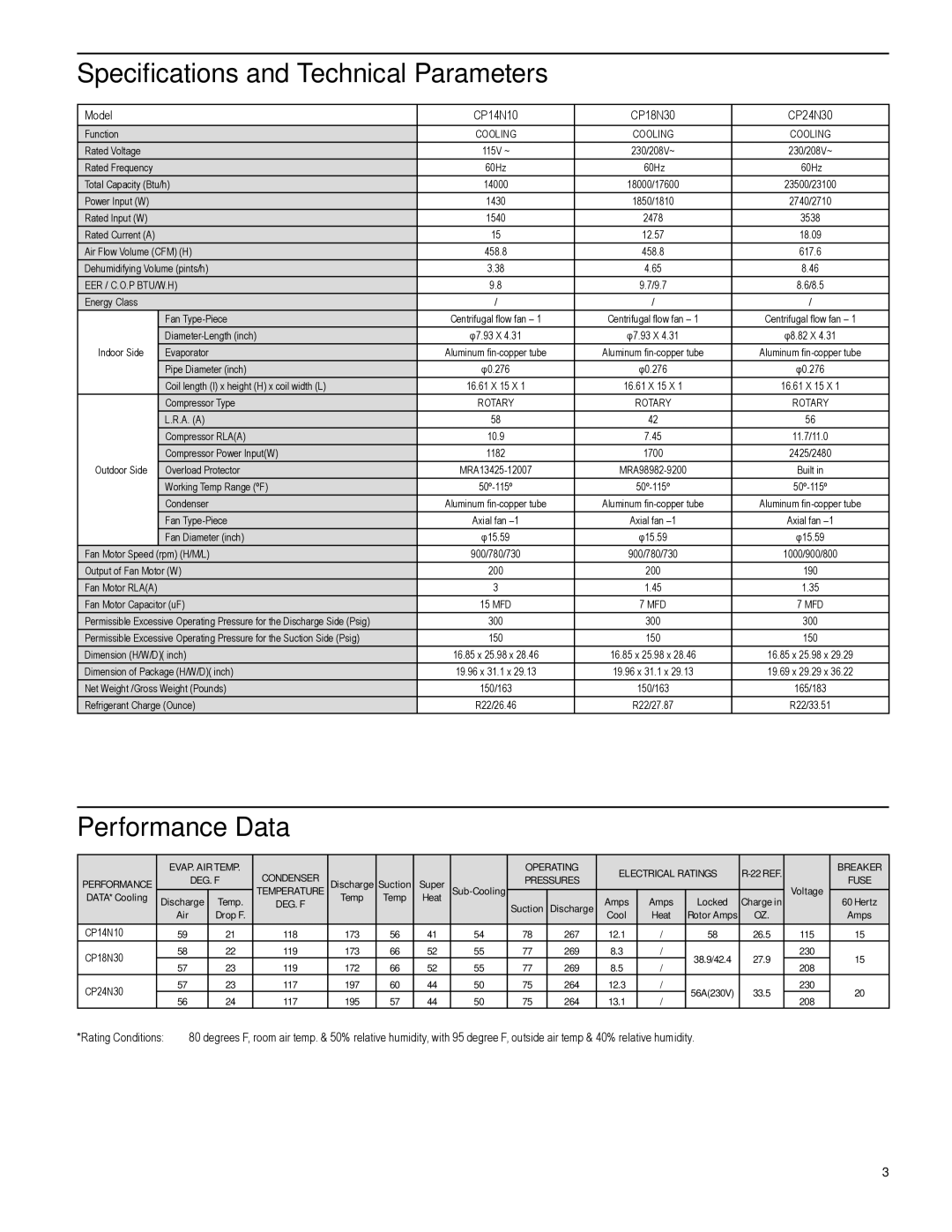 Friedrich CP18N30, CP24N30, CP14N10 manual Speciﬁcations and Technical Parameters, Performance Data 