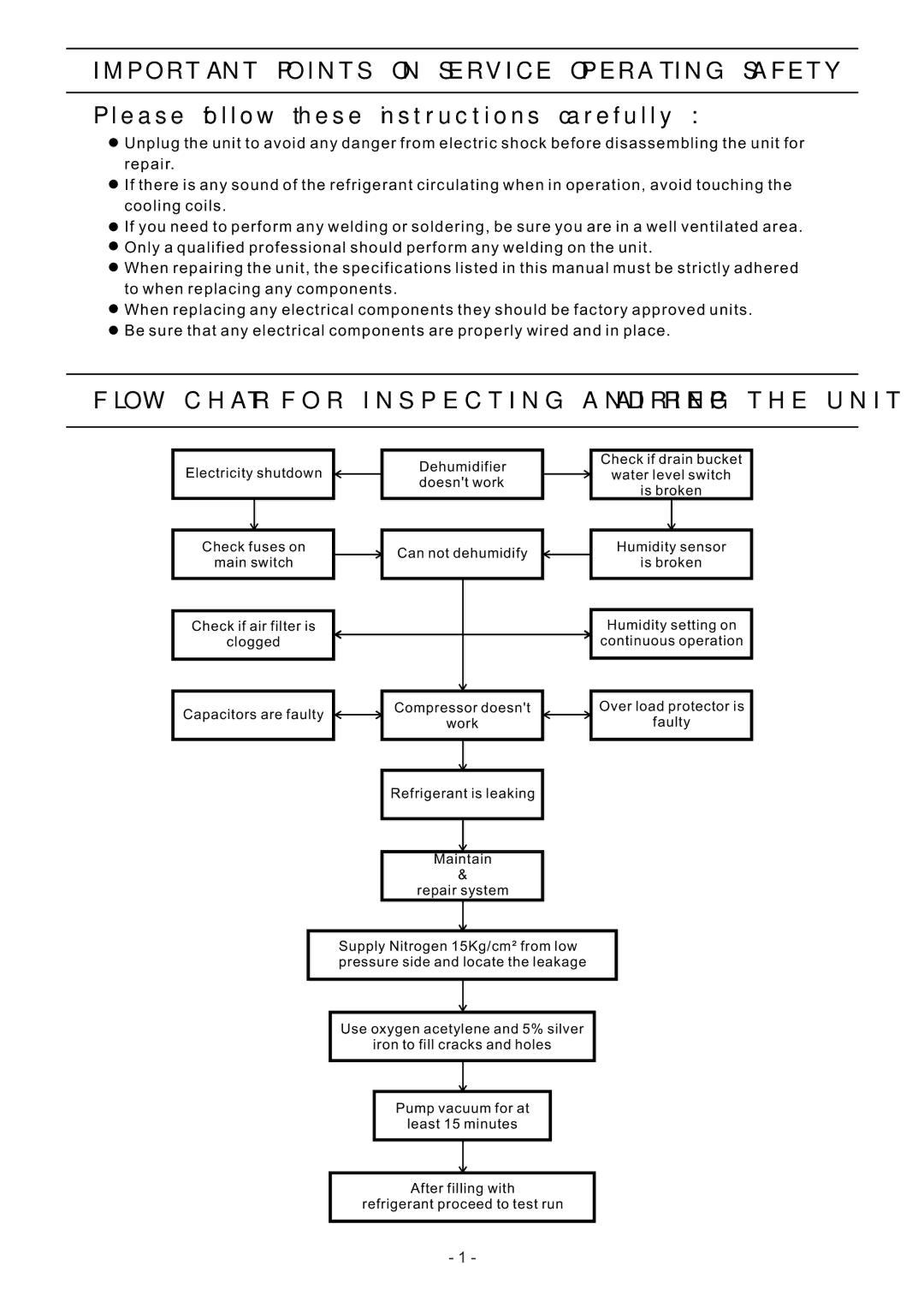 Friedrich D70D, D525, D50D Important Points on Service Operating Safety, Flow Chart for Inspecting and Repairing the Unit 