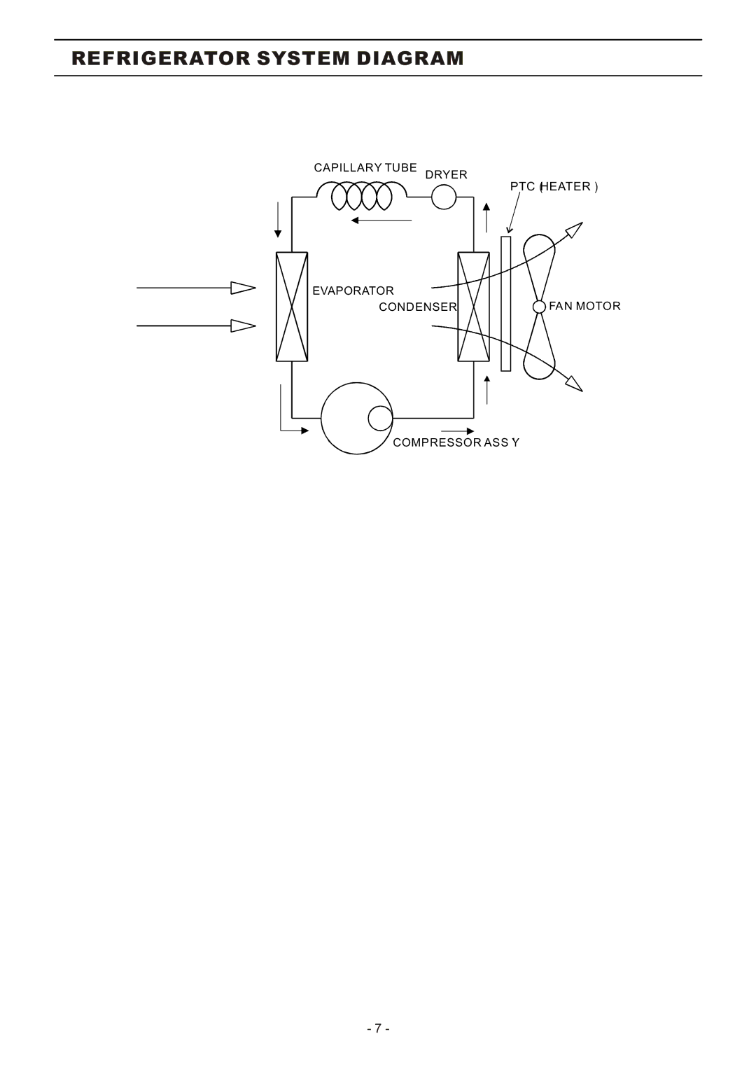 Friedrich D525, Dehumidifier, D70D, D50D technical specifications Refrigerator System Diagram 