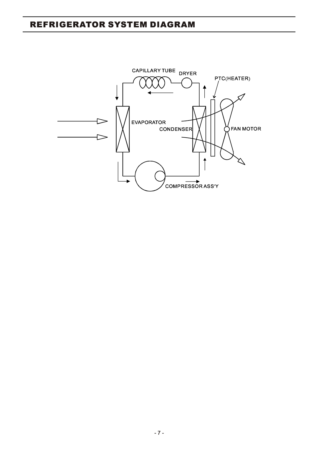 Friedrich D525, Dehumidifier, D70D, D50D technical specifications Refrigerator System Diagram, Ptcheater 